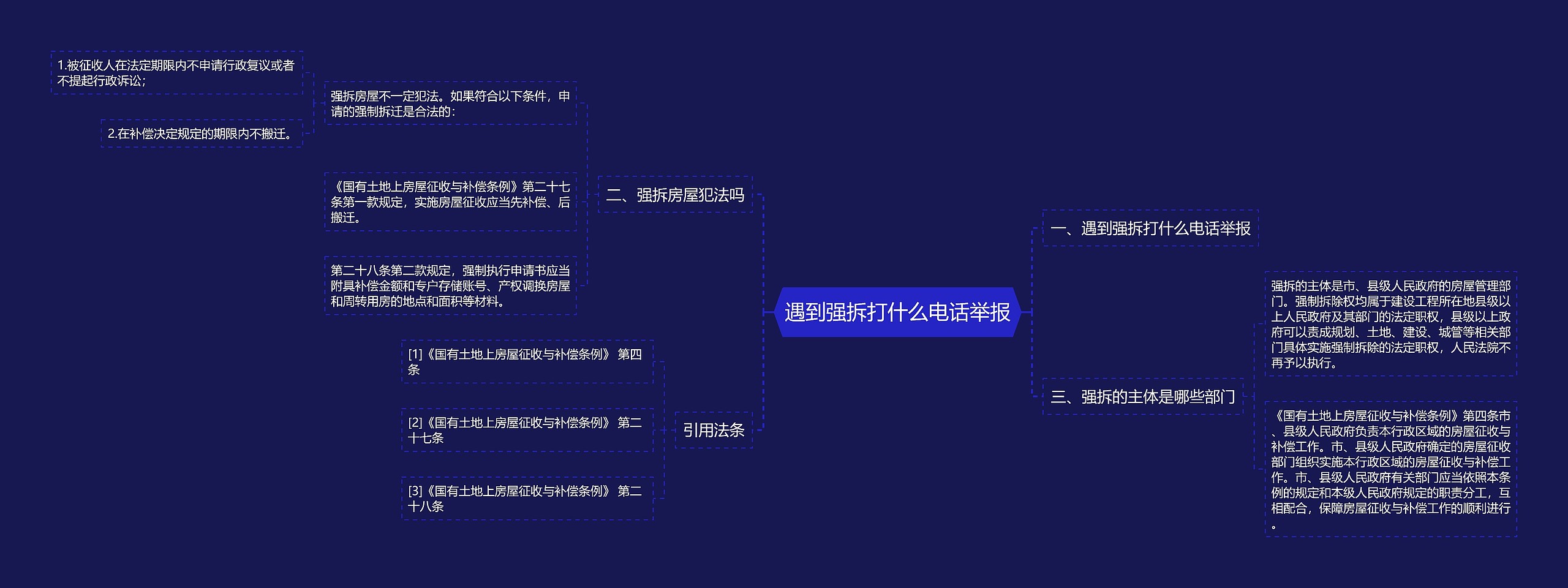 遇到强拆打什么电话举报