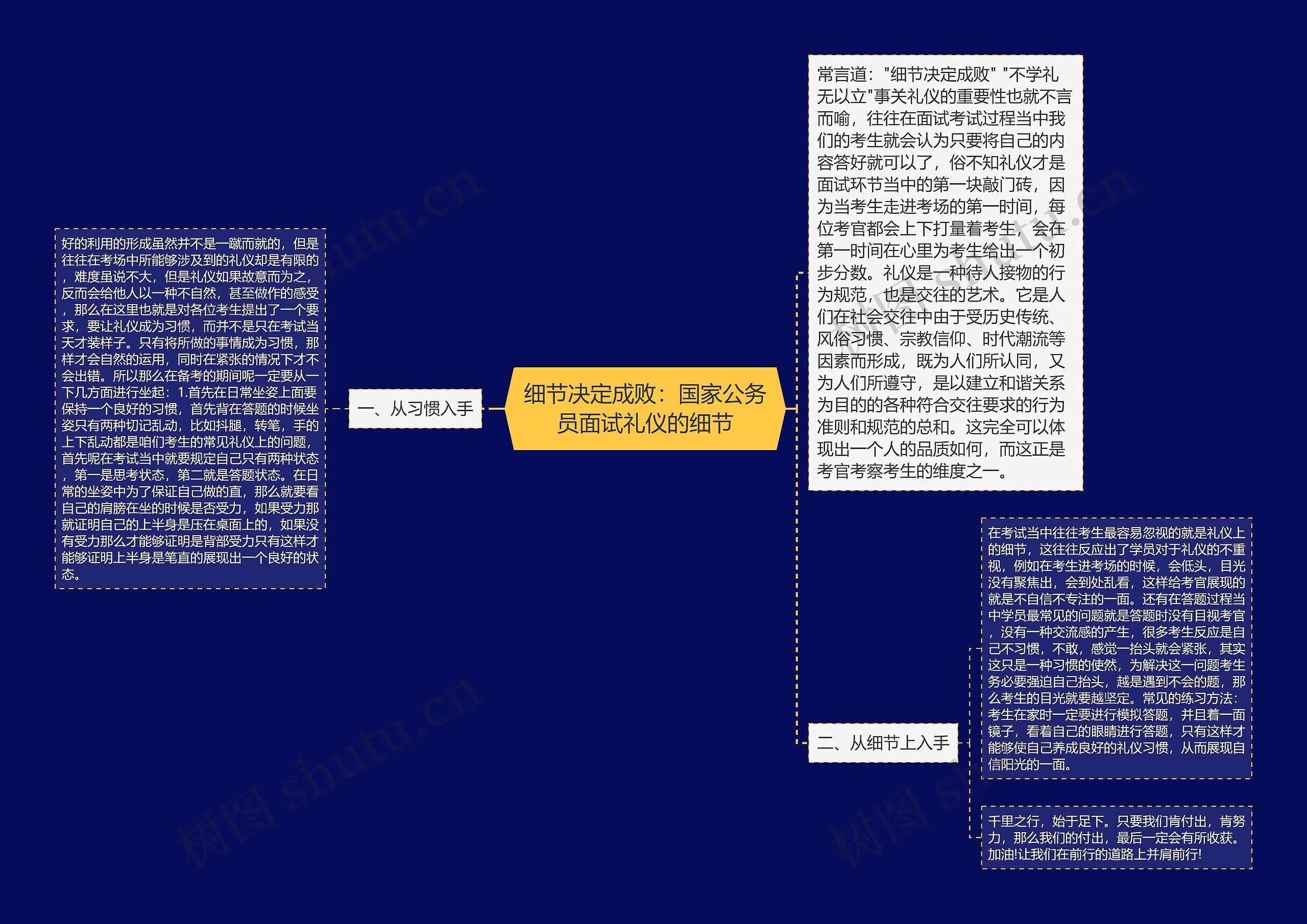 细节决定成败：国家公务员面试礼仪的细节