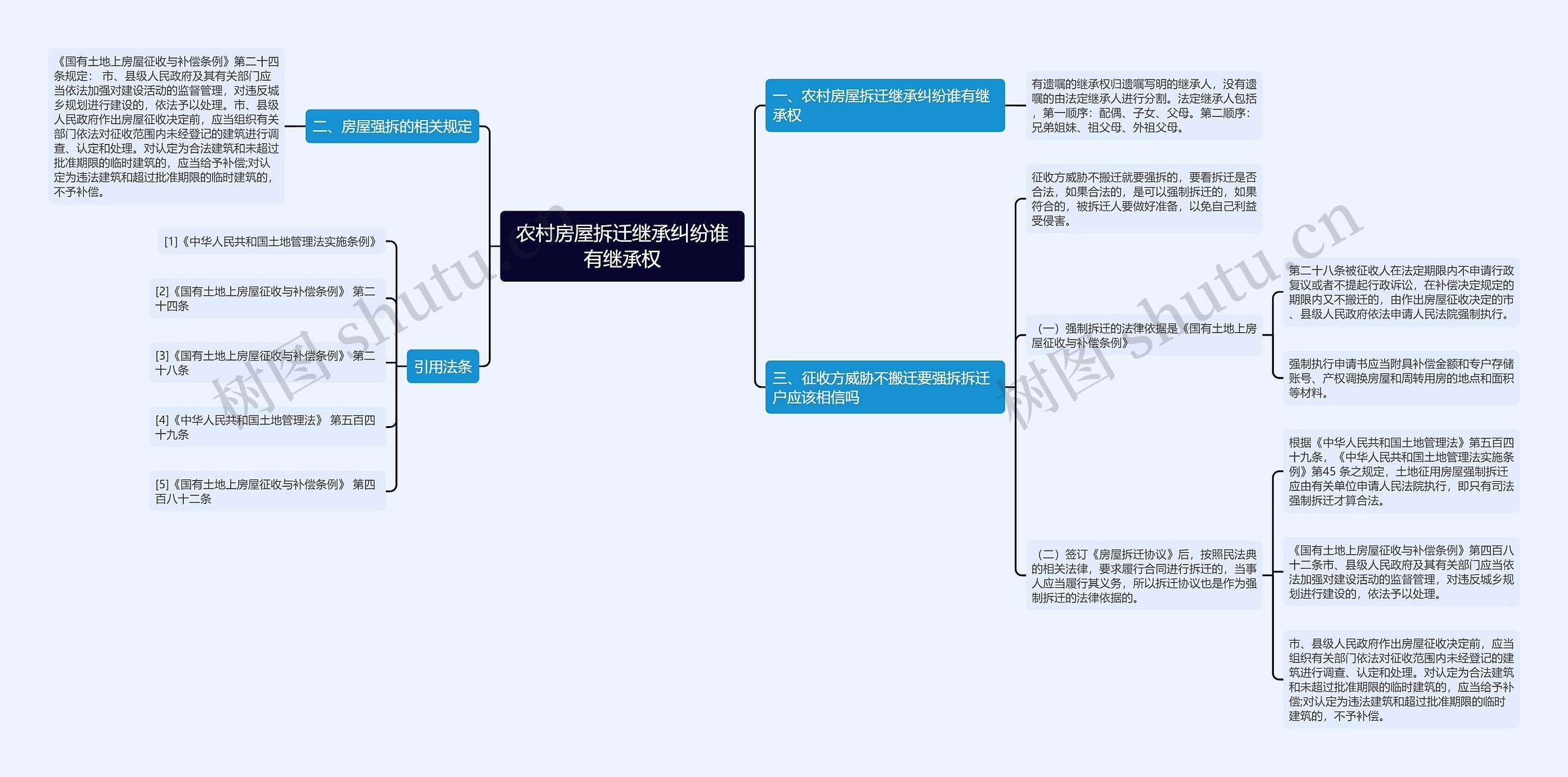 农村房屋拆迁继承纠纷谁有继承权思维导图