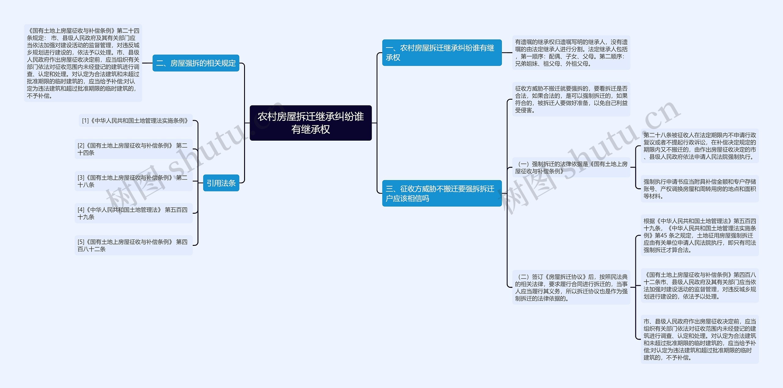 农村房屋拆迁继承纠纷谁有继承权 农村房屋拆迁继承纠纷谁有继承权