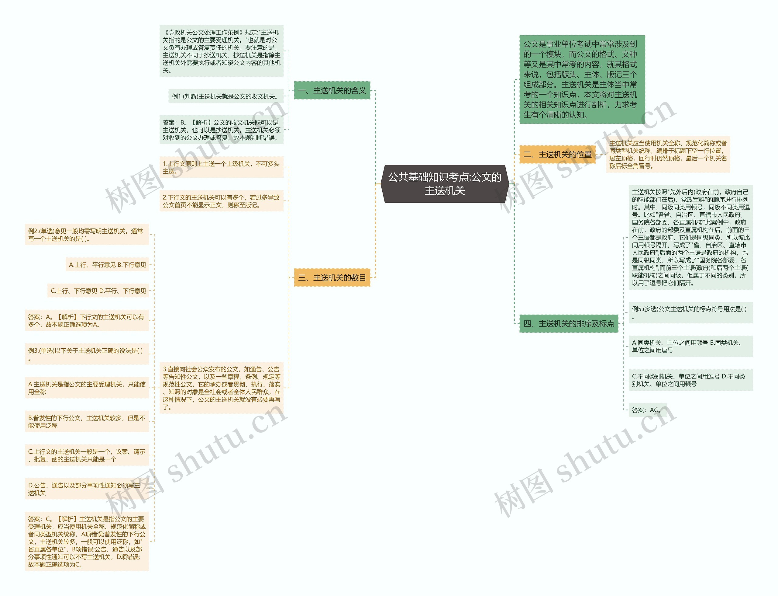 公共基础知识考点:公文的主送机关 公共基础知识考点:公文的主送机关