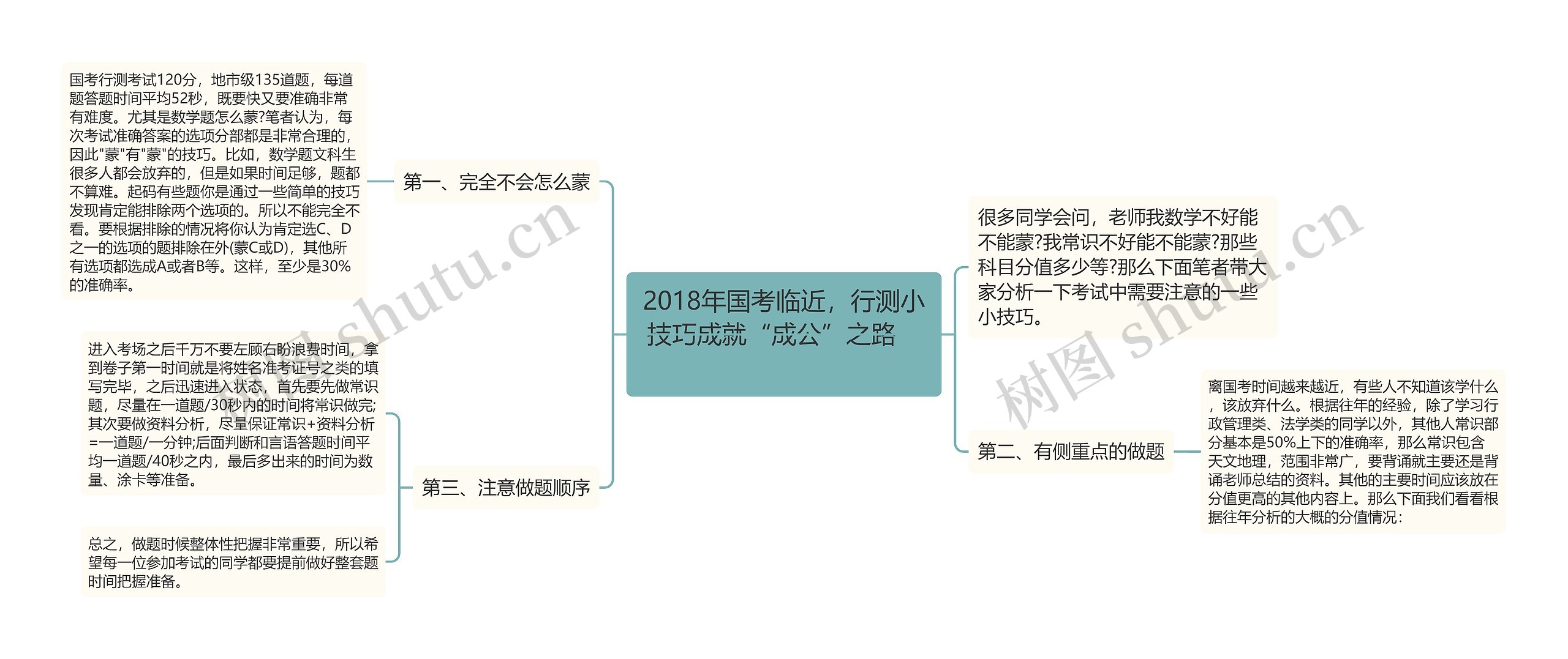 2018年国考临近，行测小技巧成就“成公”之路　　思维导图