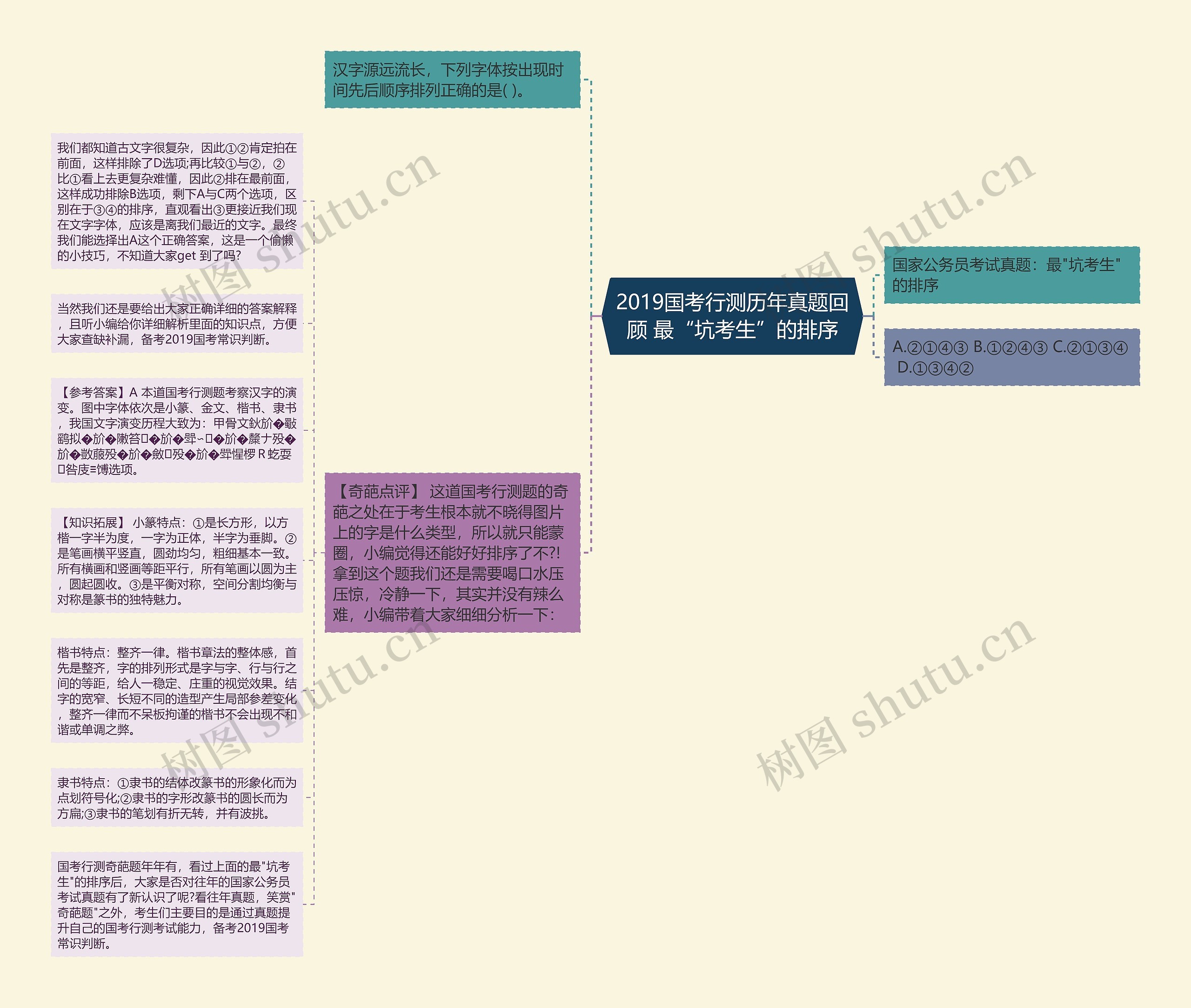 2019国考行测历年真题回顾 最“坑考生”的排序思维导图