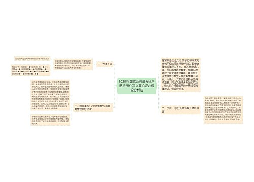 2020年国家公务员考试手把手带你写文章论证之假设分析法 2020年国家公务员考试手把手带你写文章论证之假设分析法