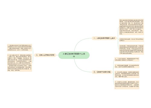 从事证券律师需要什么条件