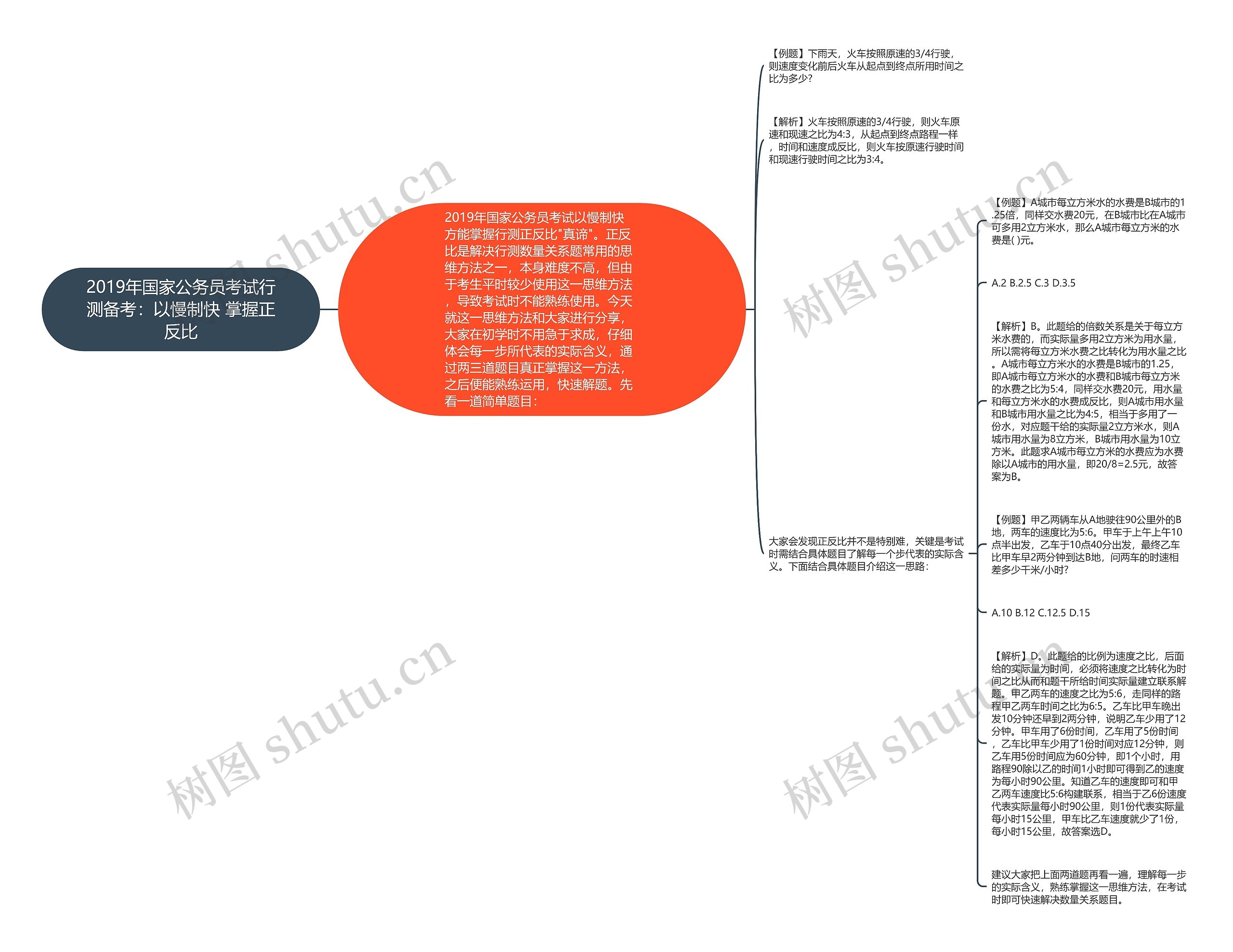 2019年国家公务员考试行测备考：以慢制快 掌握正反比思维导图