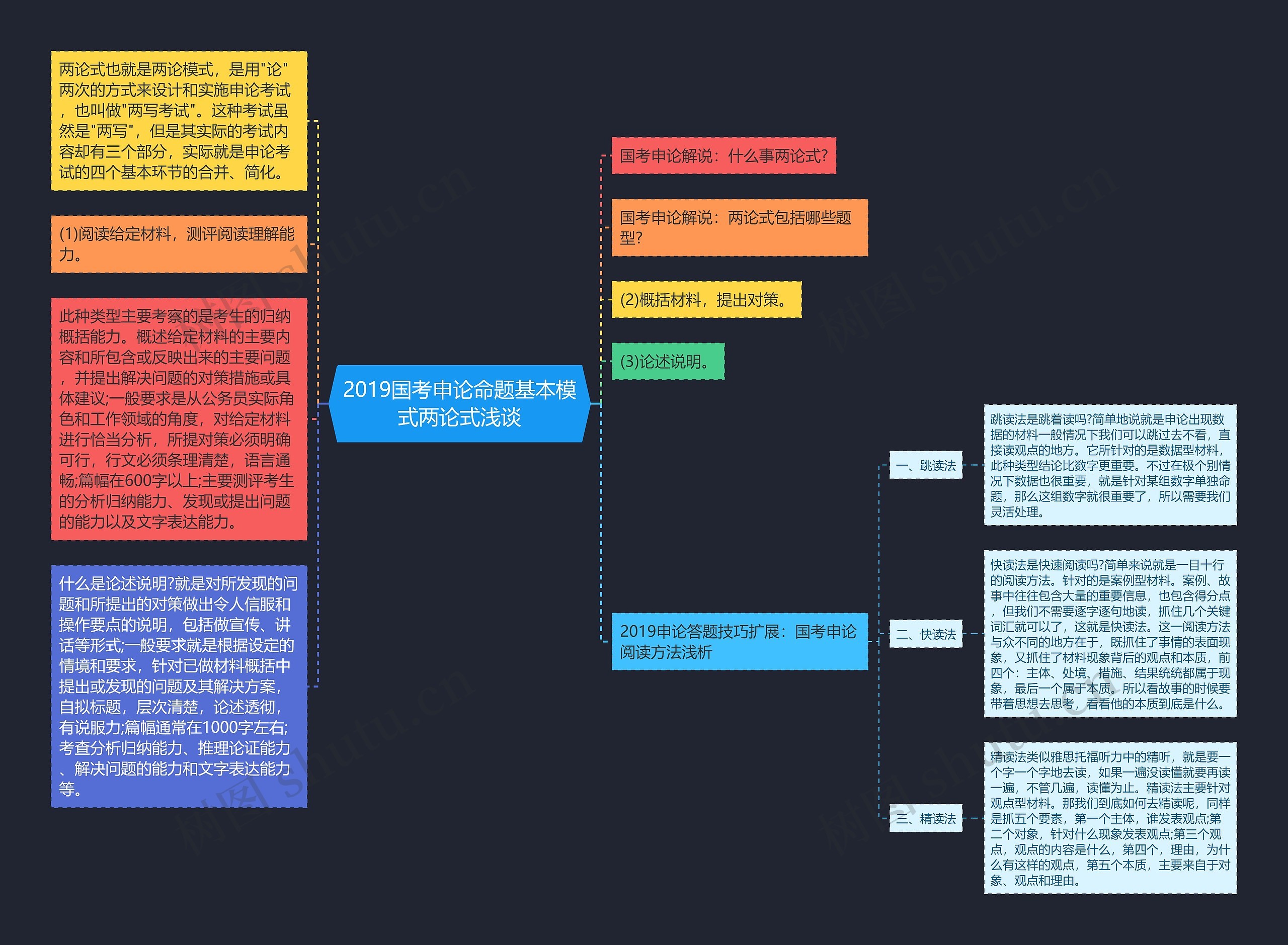 什么叫思维导图模式图片