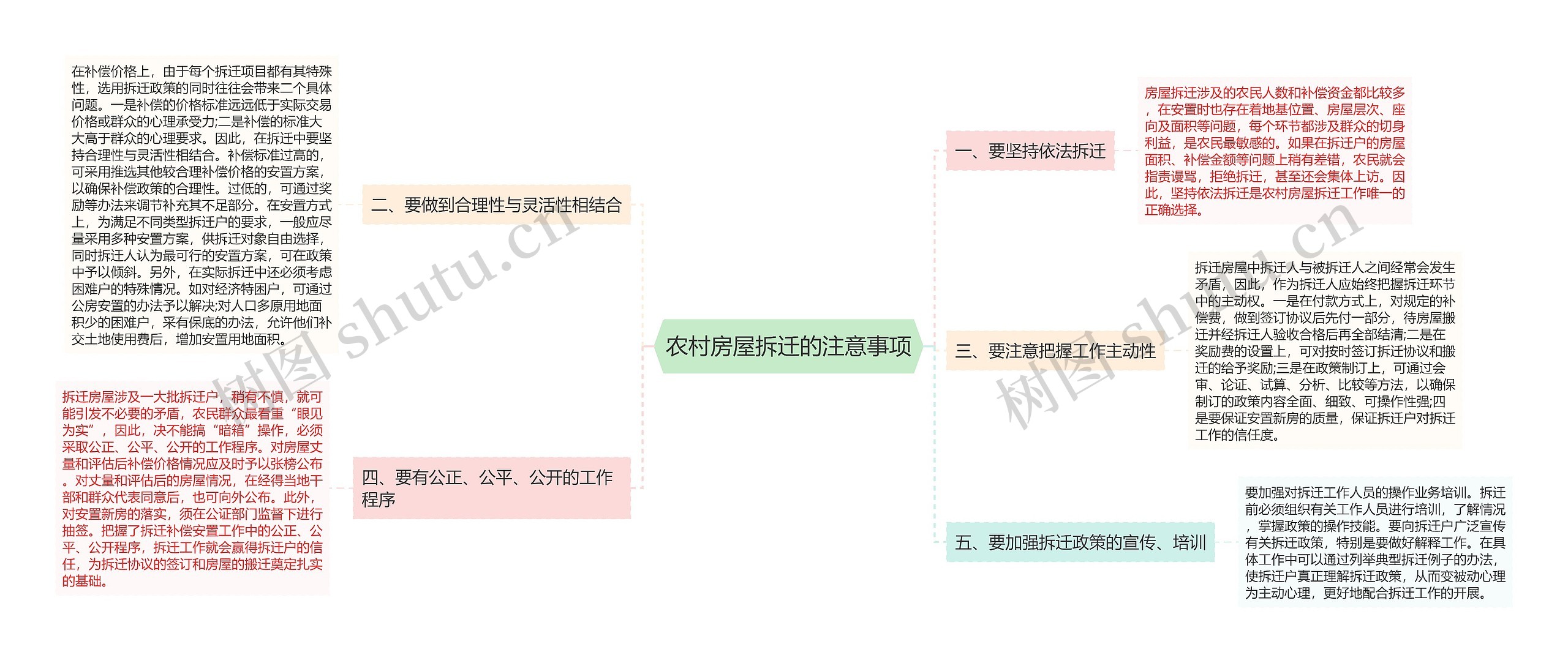 农村房屋拆迁的注意事项