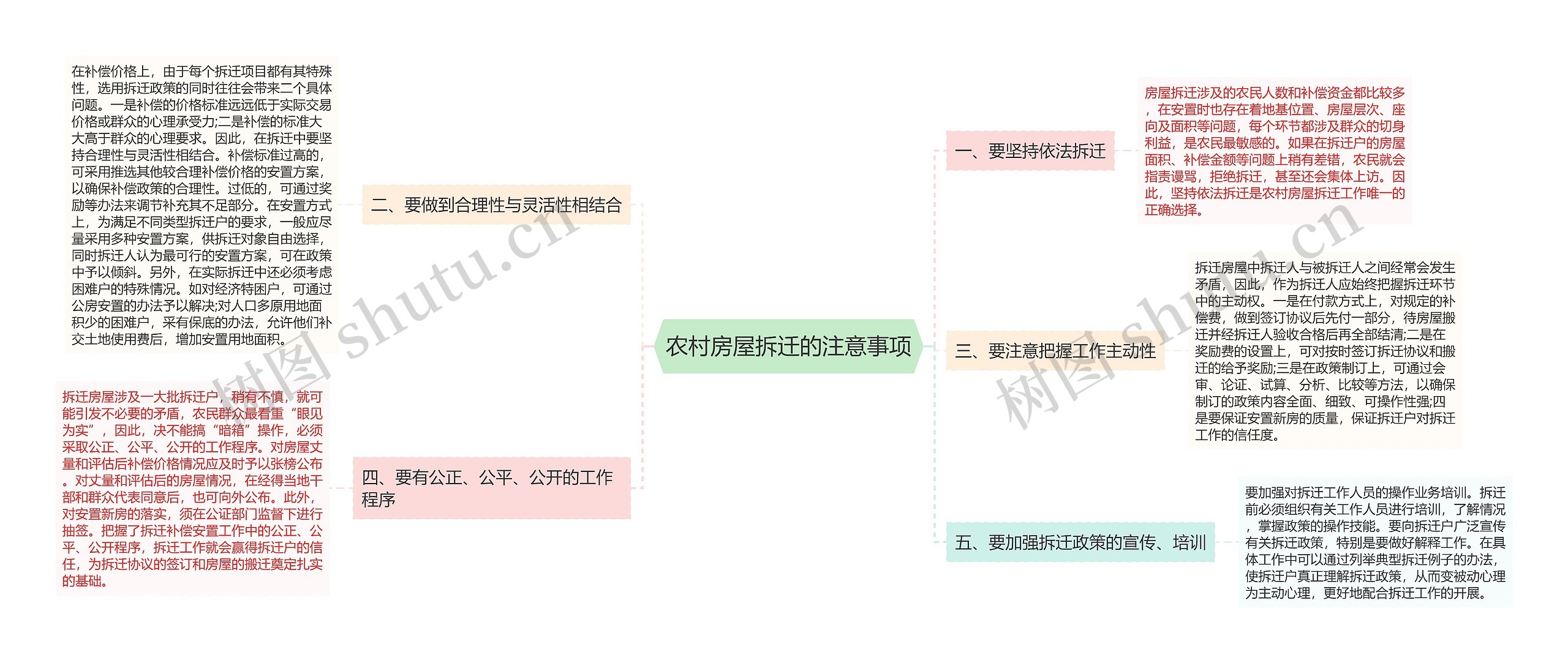 农村房屋拆迁的注意事项思维导图