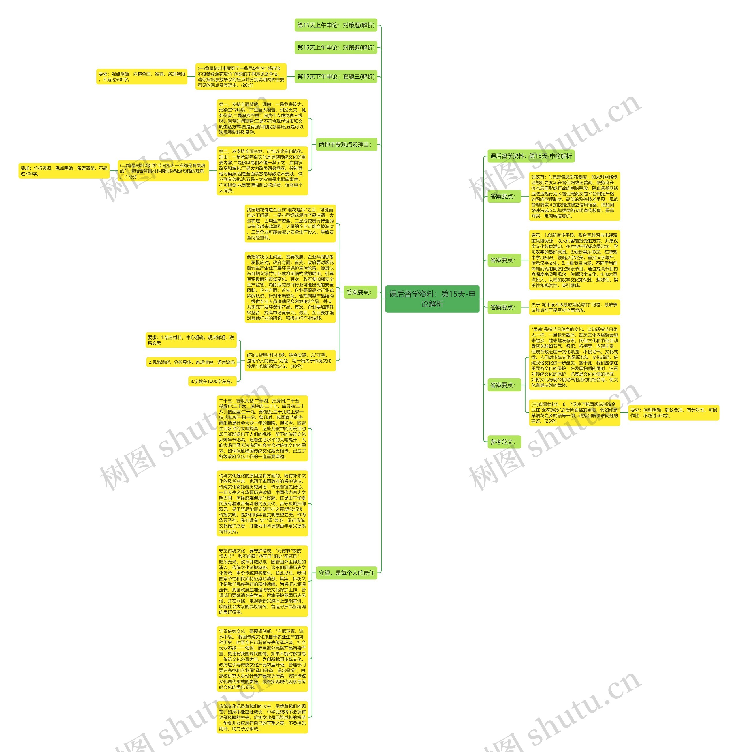 课后督学资料:第15天-申论解析思维导图高清图 课后督学资料:第15天-申论解析思维导图