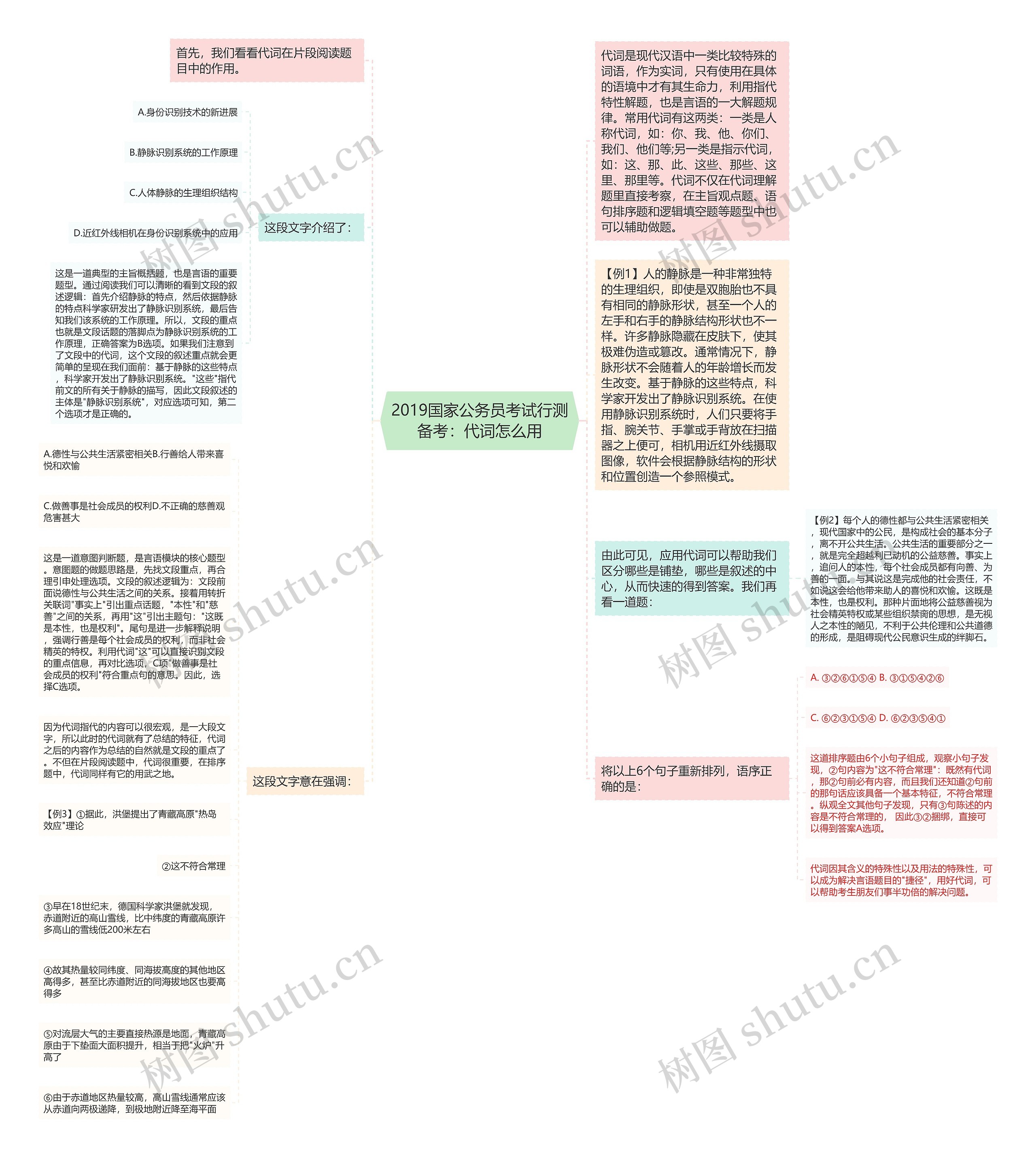 2019国家公务员考试行测备考：代词怎么用