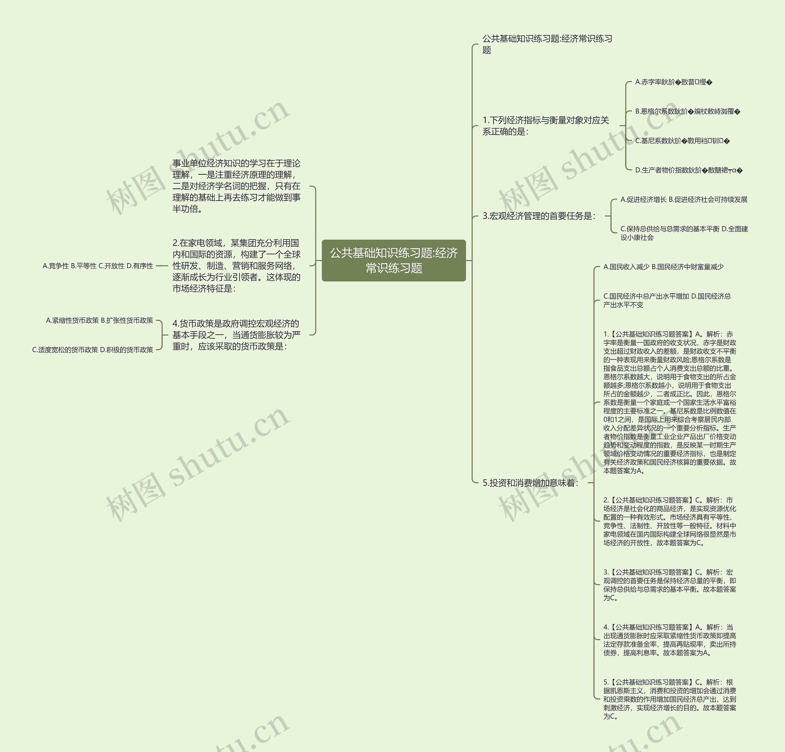 公共基础知识练习题:经济常识练习题思维导图