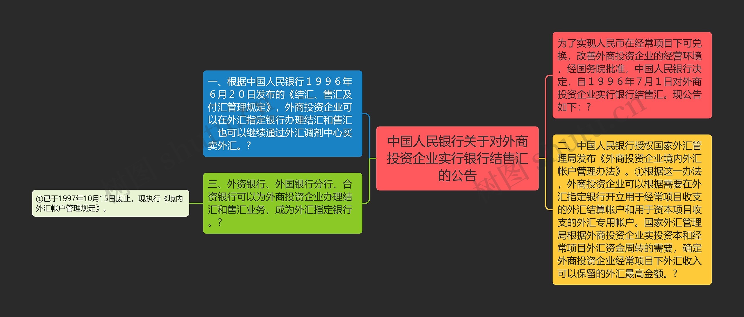 中国人民银行关于对外商投资企业实行银行结售汇的公告思维导图