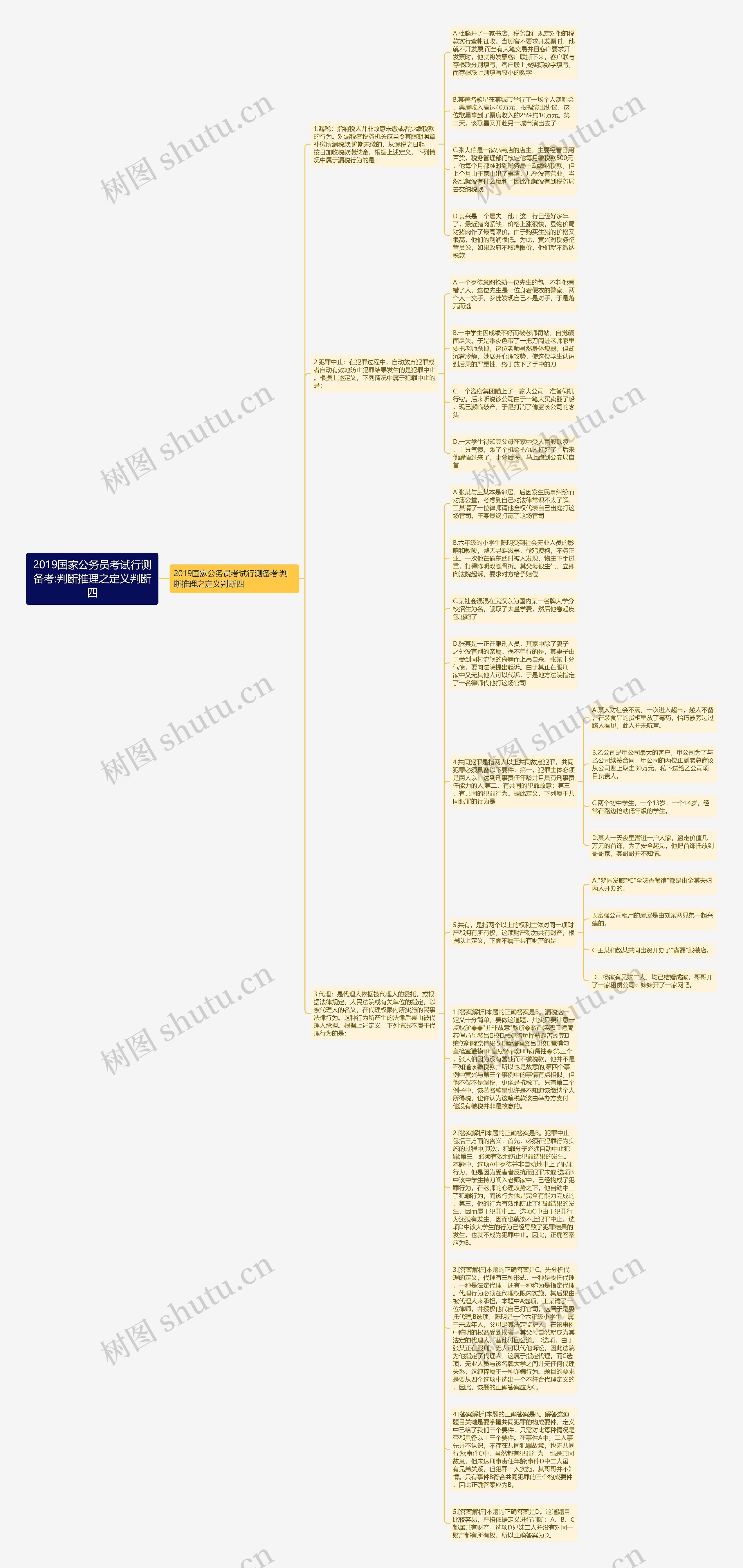 2019国家公务员考试行测备考:判断推理之定义判断四思维导图