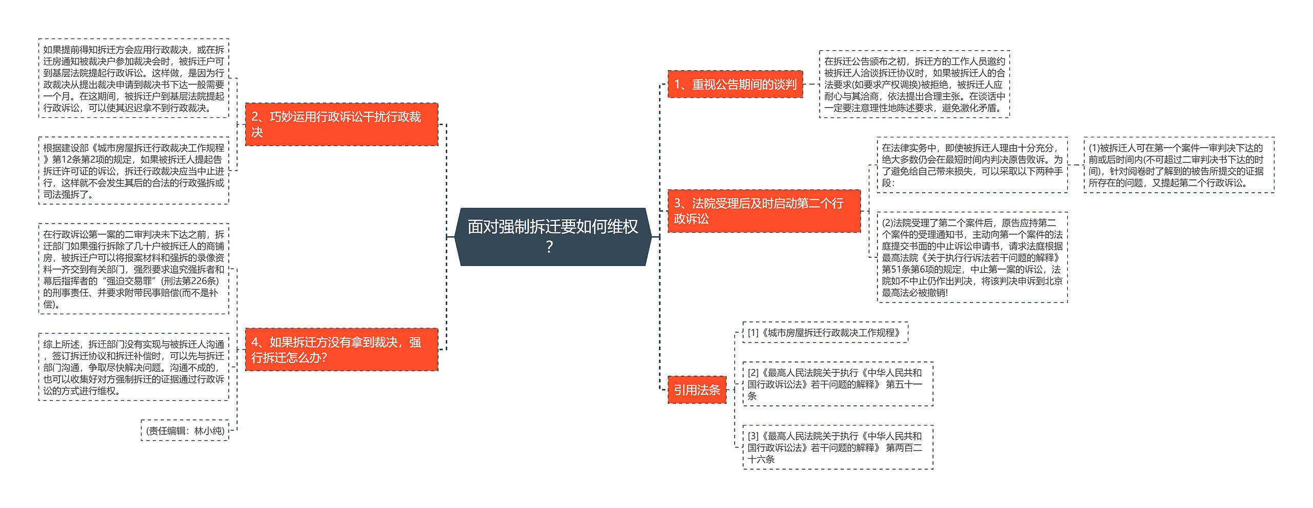 面对强制拆迁要如何维权？