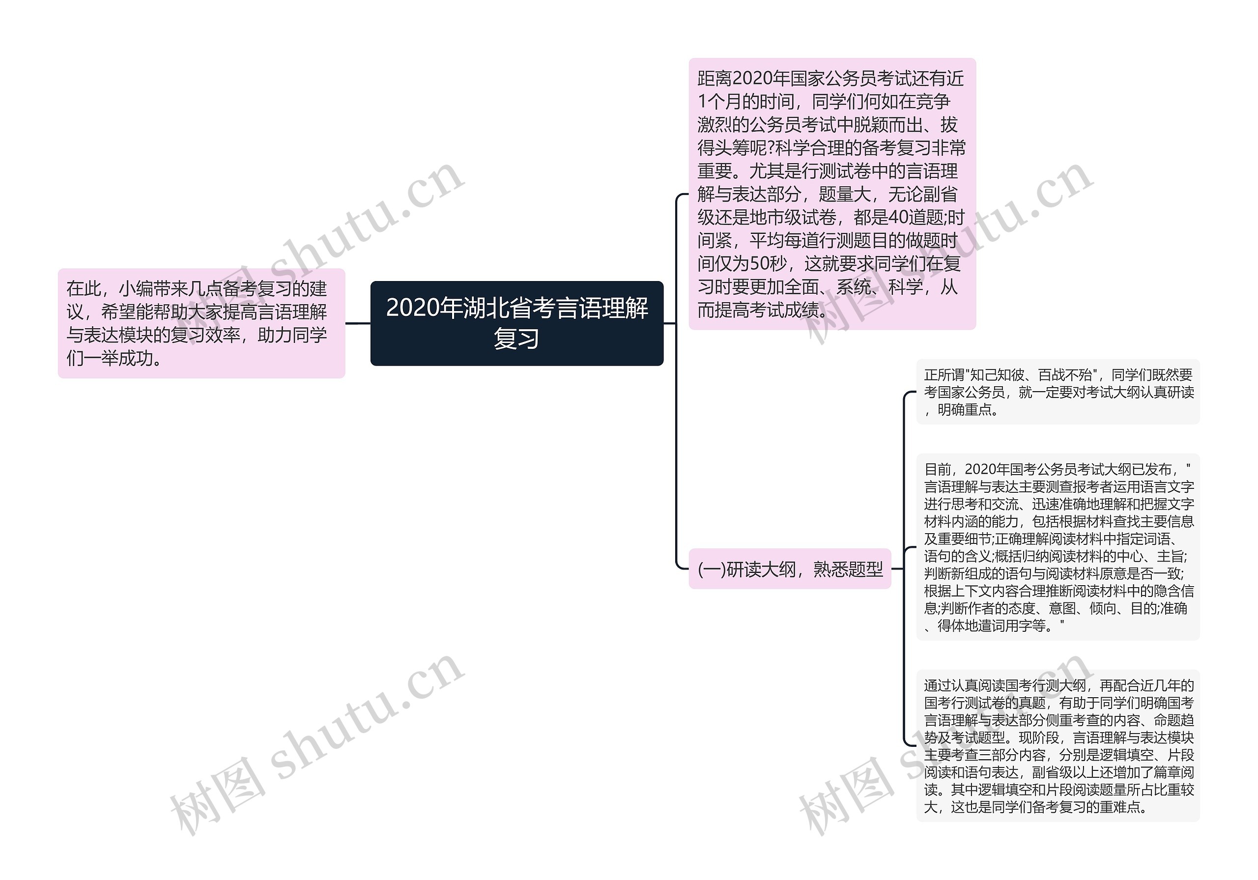 2020年湖北省考言语理解复习