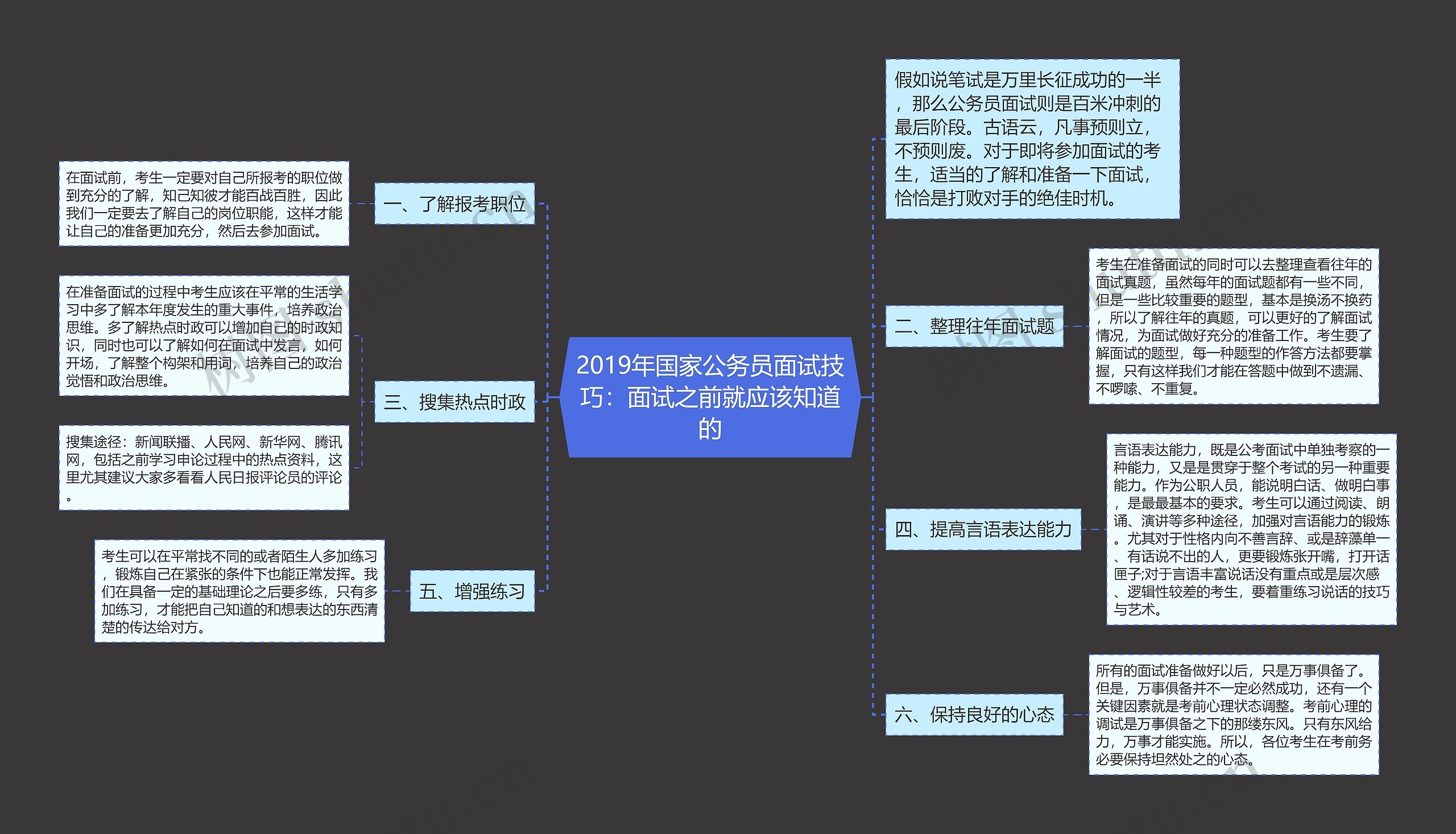 2019年国家公务员面试技巧：面试之前就应该知道的思维导图