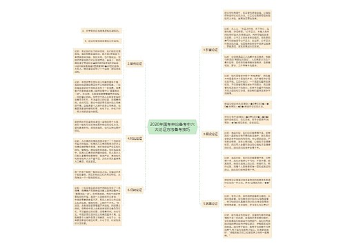 2020年国考申论备考中六大论证方法备考技巧