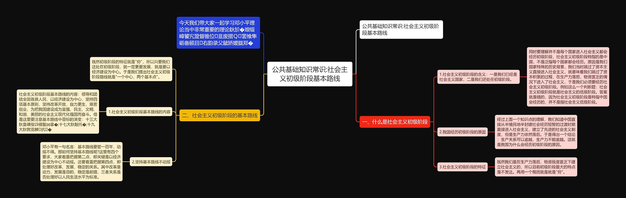 公共基础知识常识:社会主义初级阶段基本路线