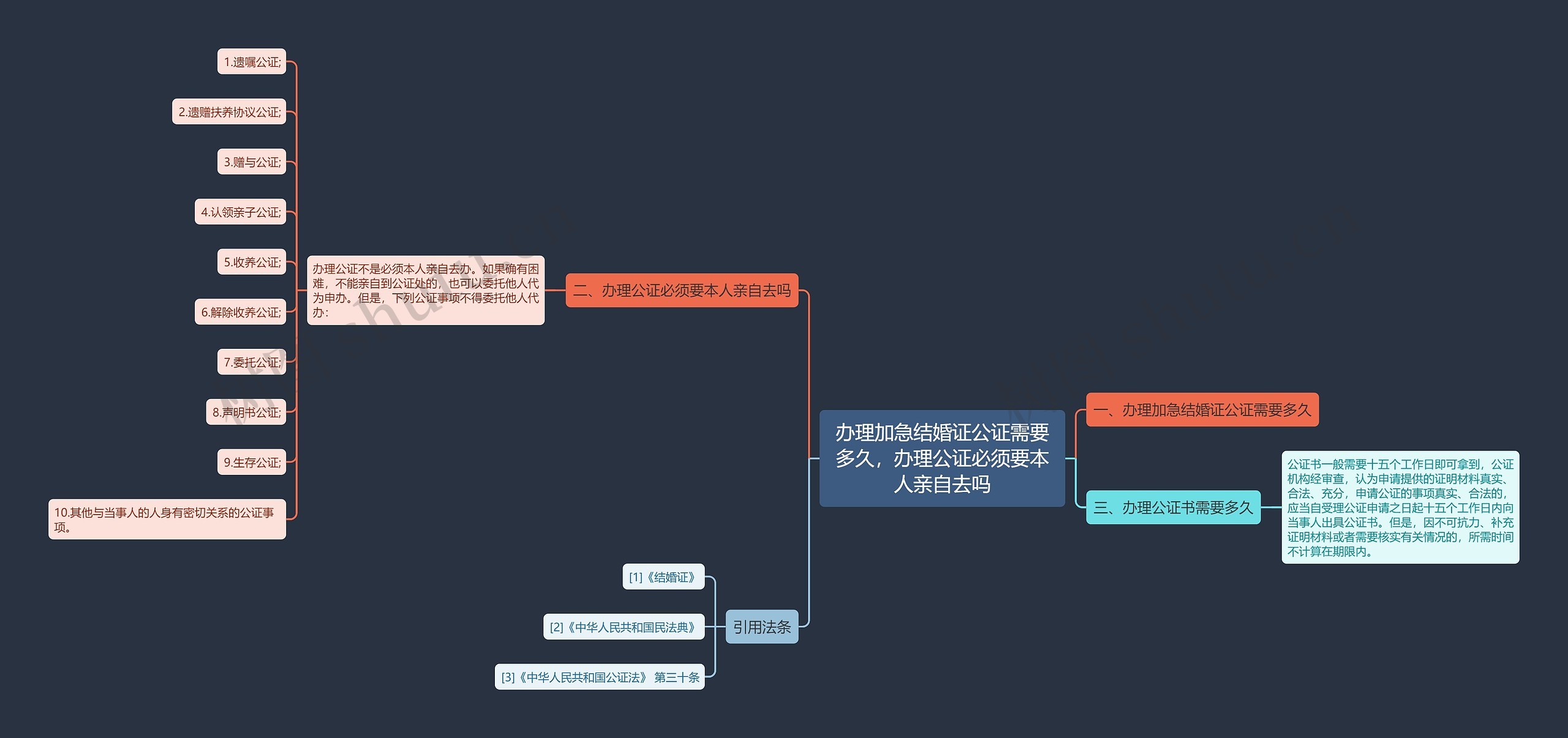 办理加急结婚证公证需要多久，办理公证必须要本人亲自去吗