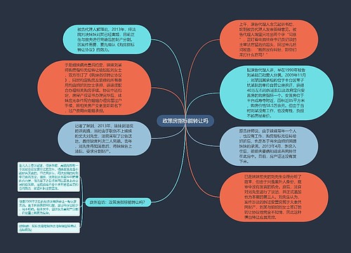 政策房指标能转让吗