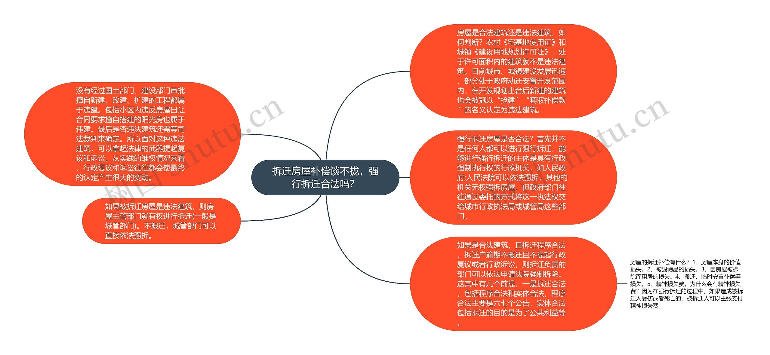 拆迁房屋补偿谈不拢，强行拆迁合法吗？