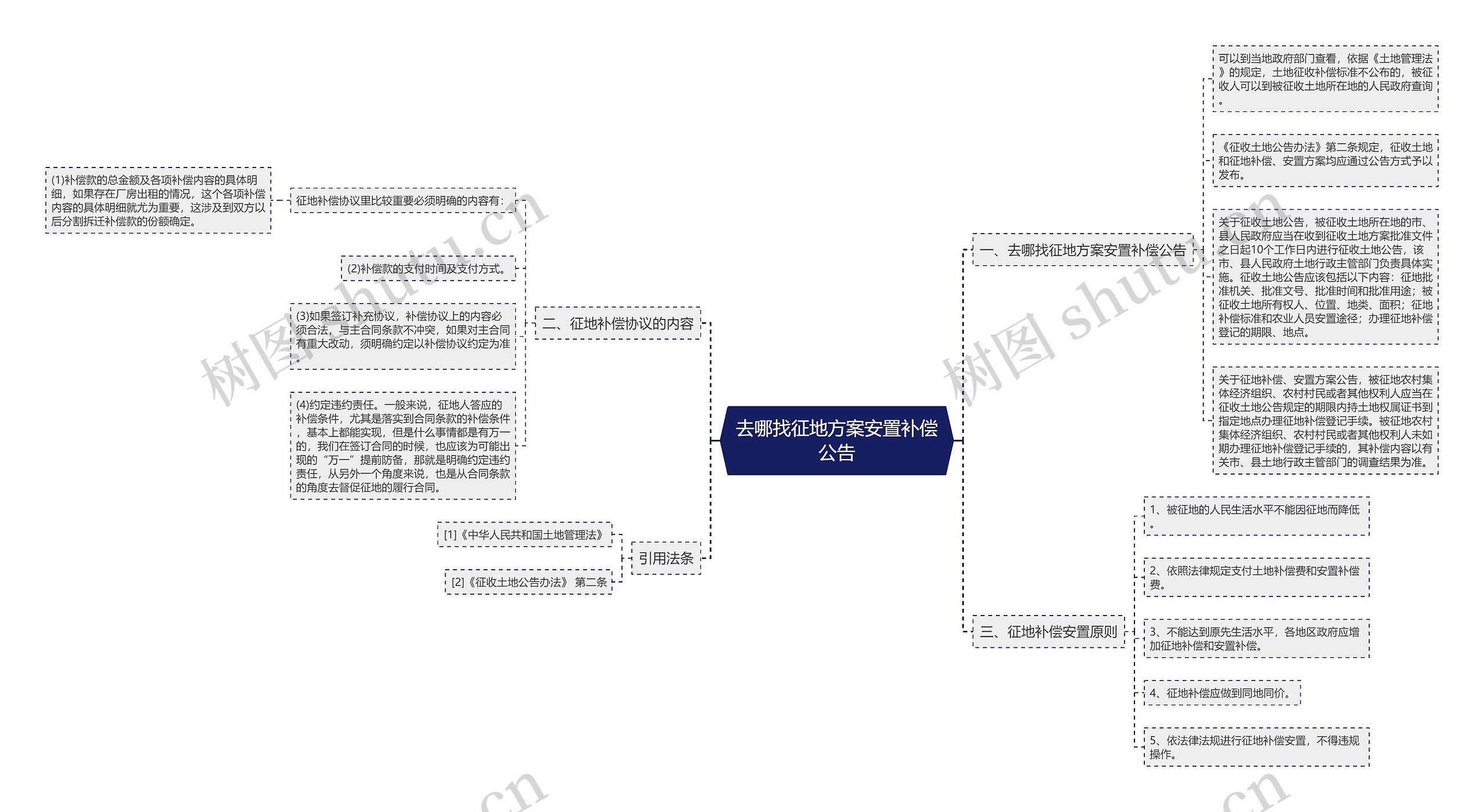 去哪找征地方案安置补偿公告