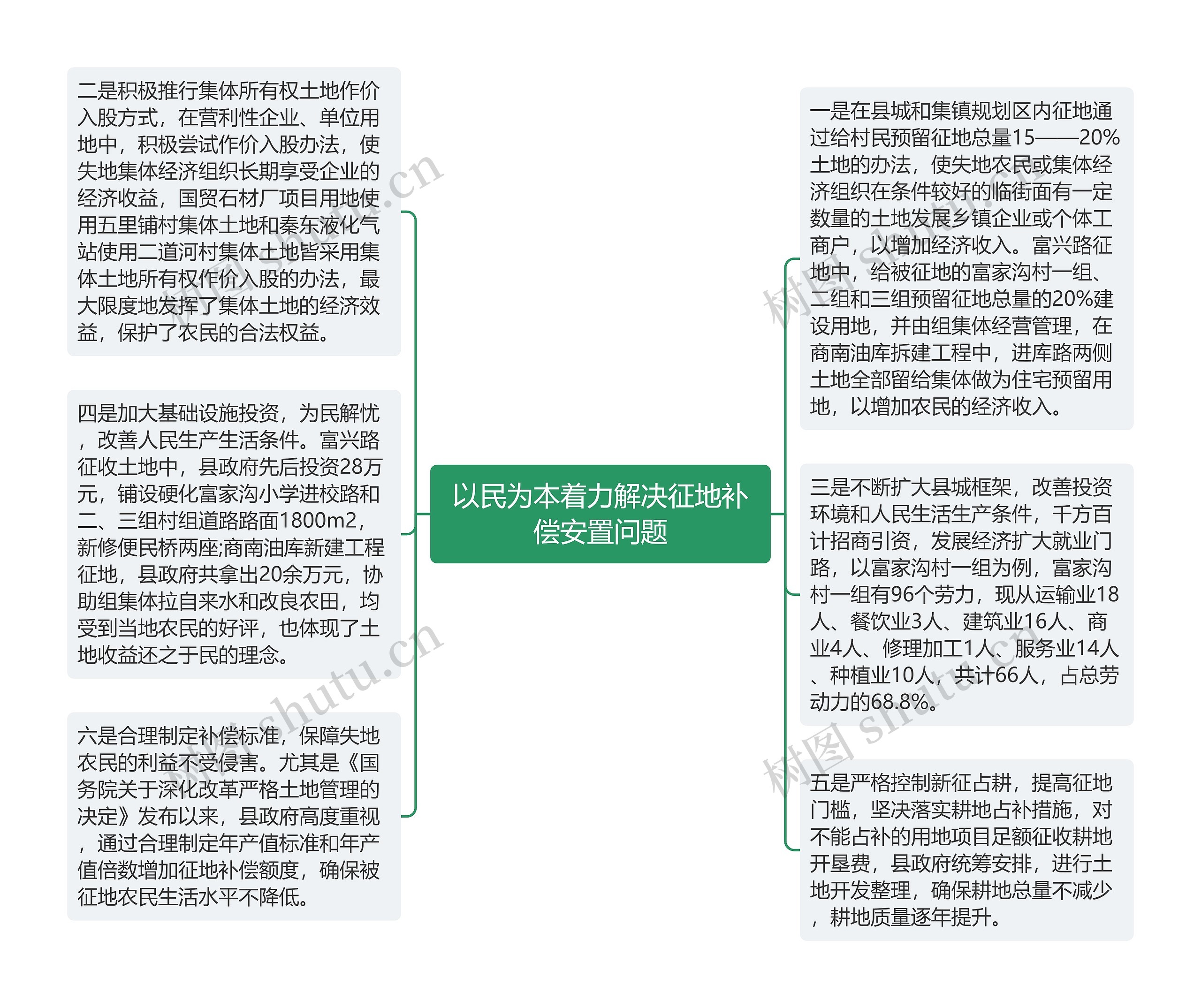 以民为本着力解决征地补偿安置问题