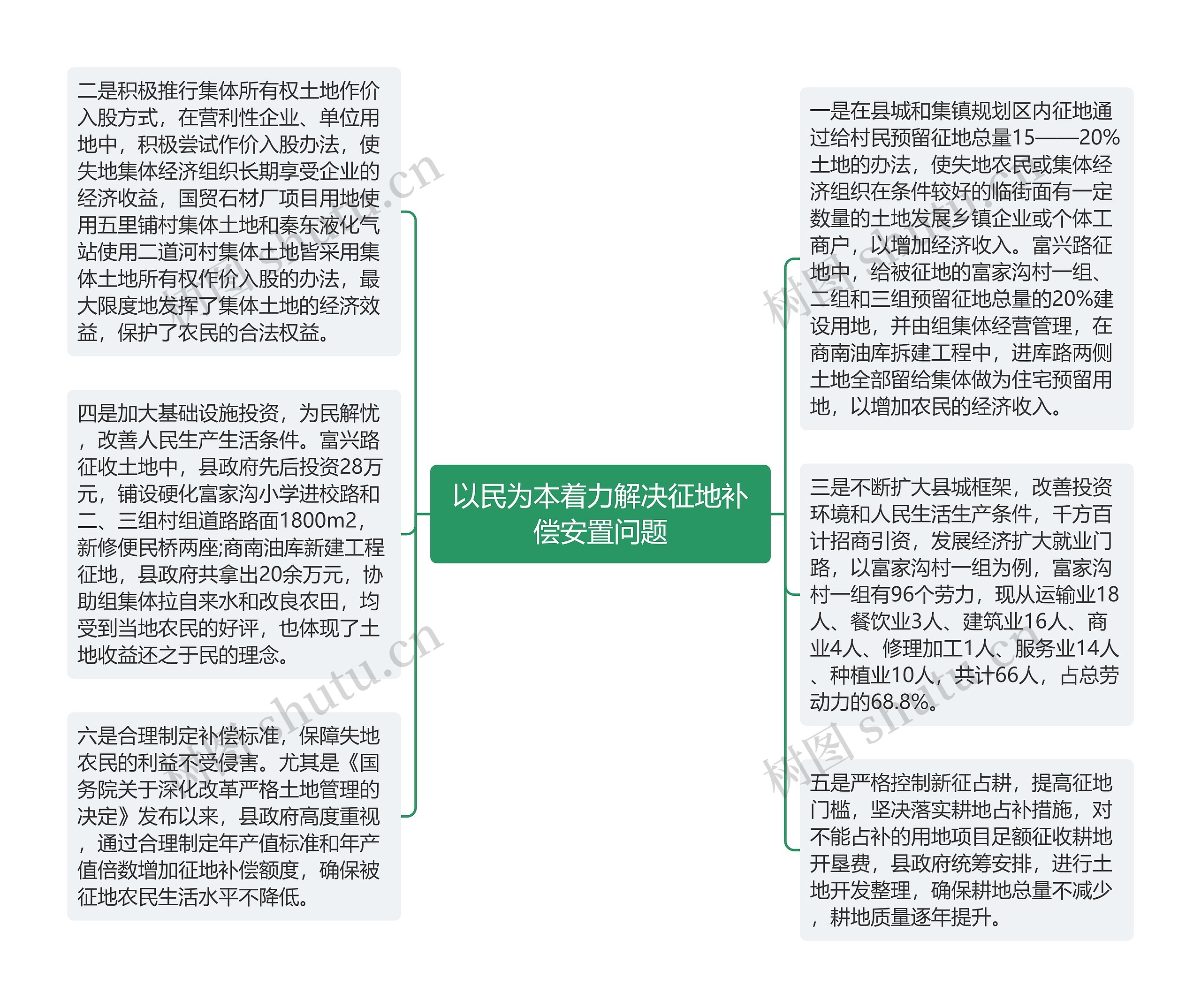 以民为本着力解决征地补偿安置问题