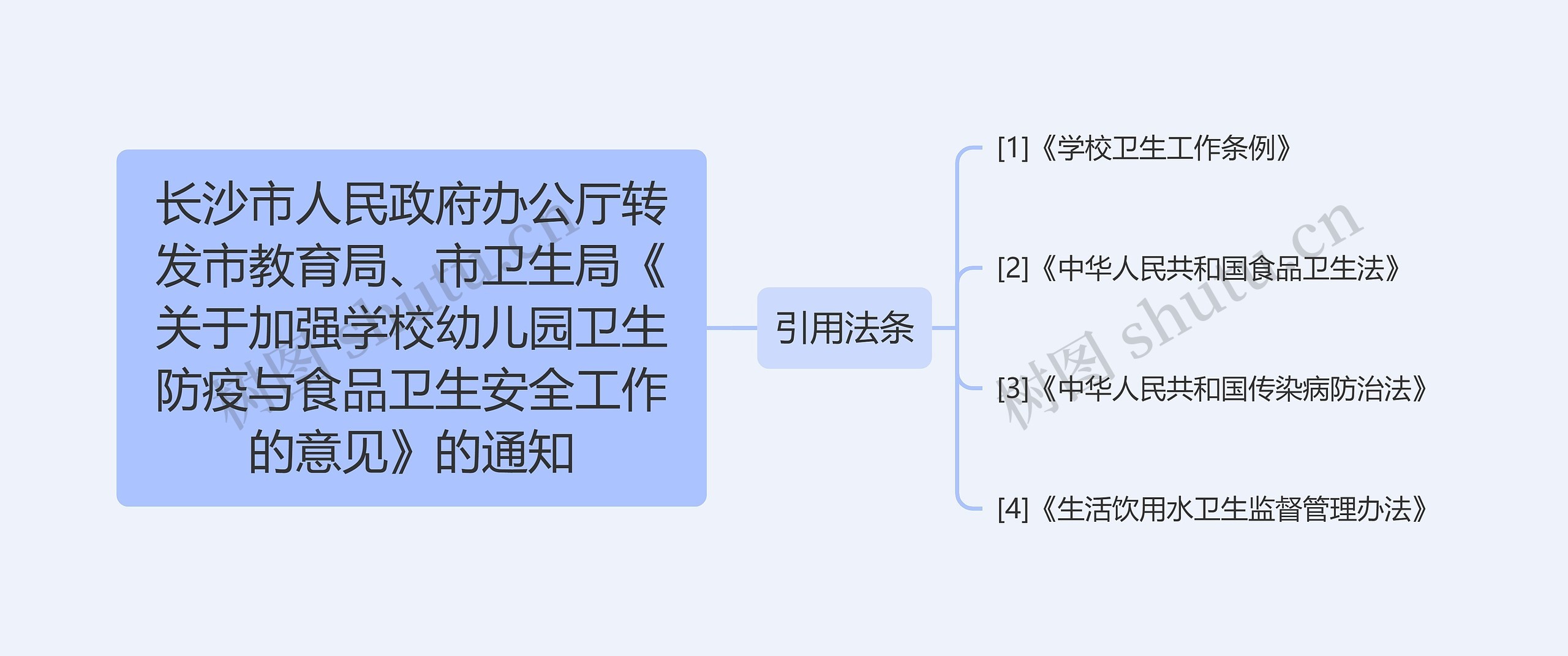 长沙市人民政府办公厅转发市教育局、市卫生局《关于加强学校幼儿园卫生防疫与食品卫生安全工作的意见》的通知