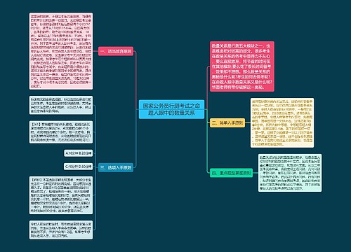 国家公务员行测考试之命题人眼中的数量关系