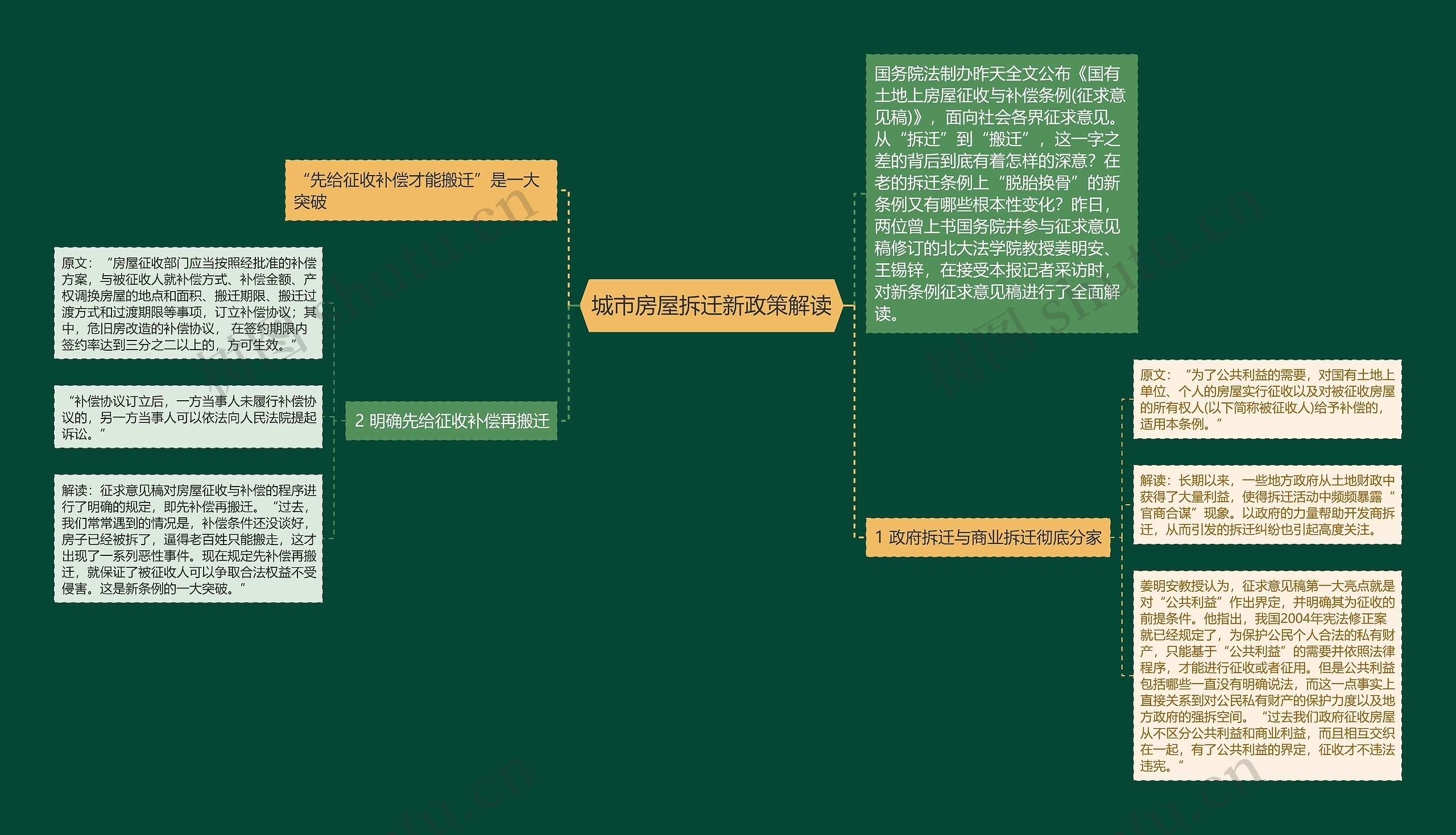 城市房屋拆迁新政策解读