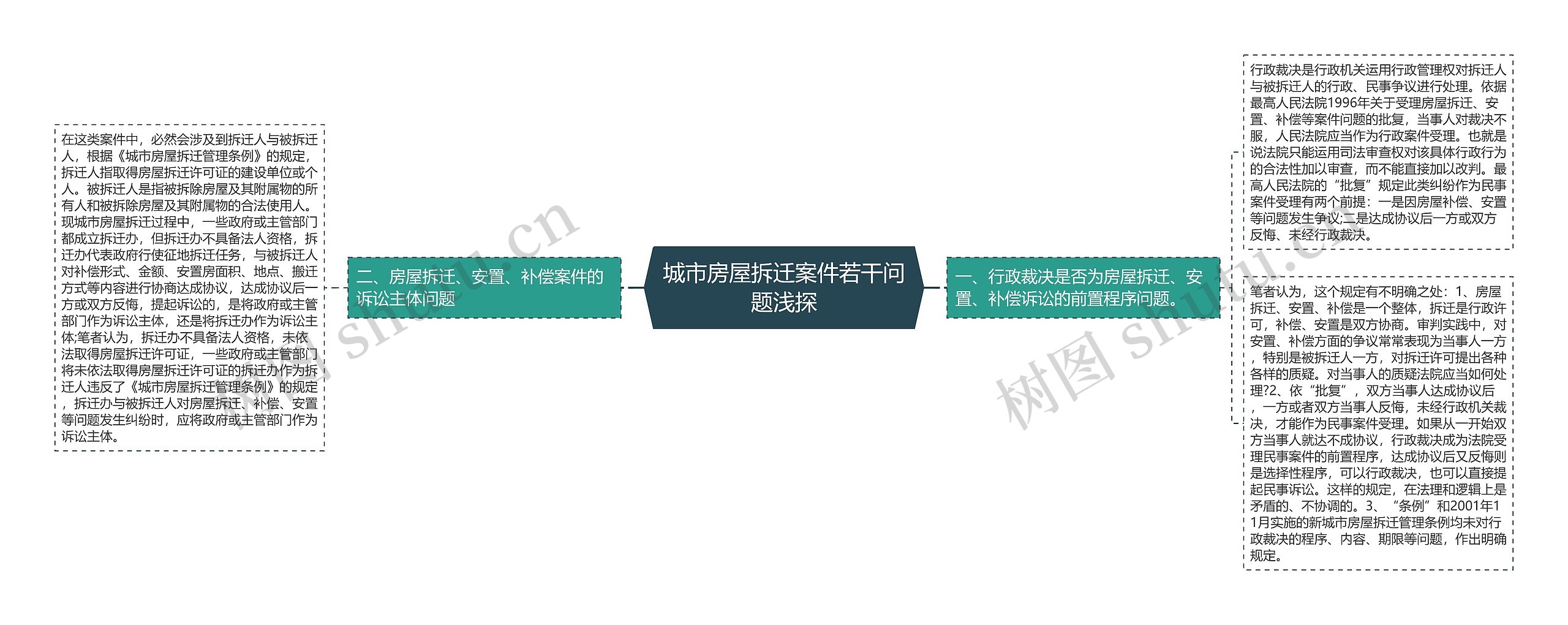 城市房屋拆迁案件若干问题浅探