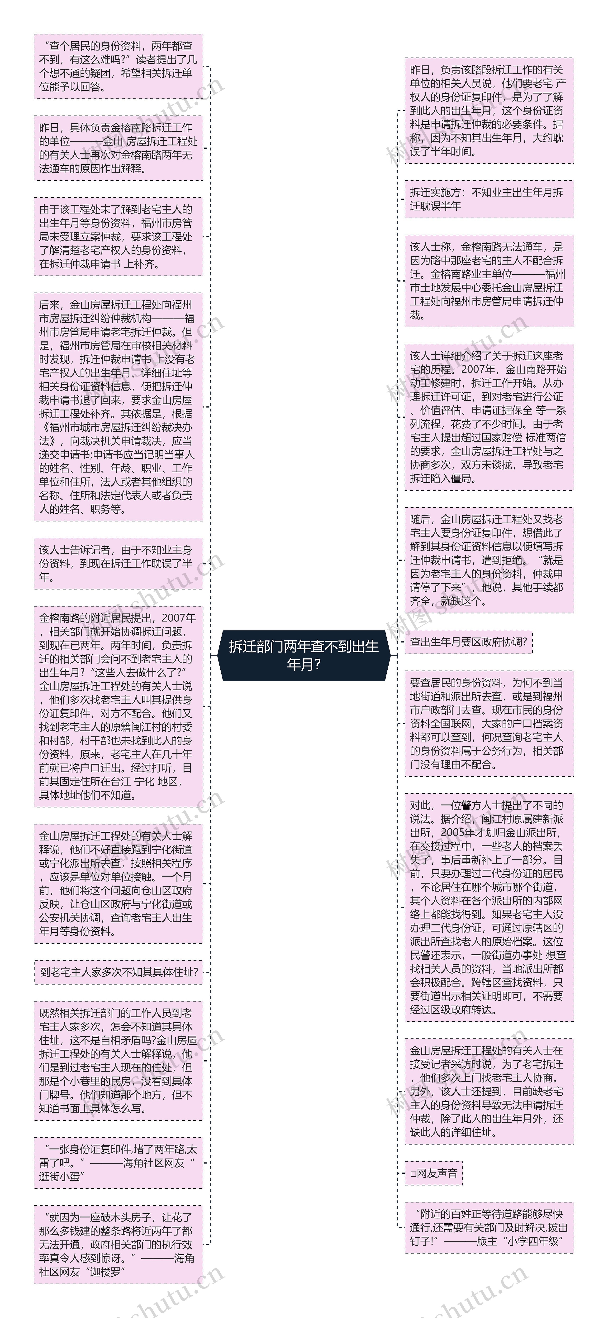 拆迁部门两年查不到出生年月?
