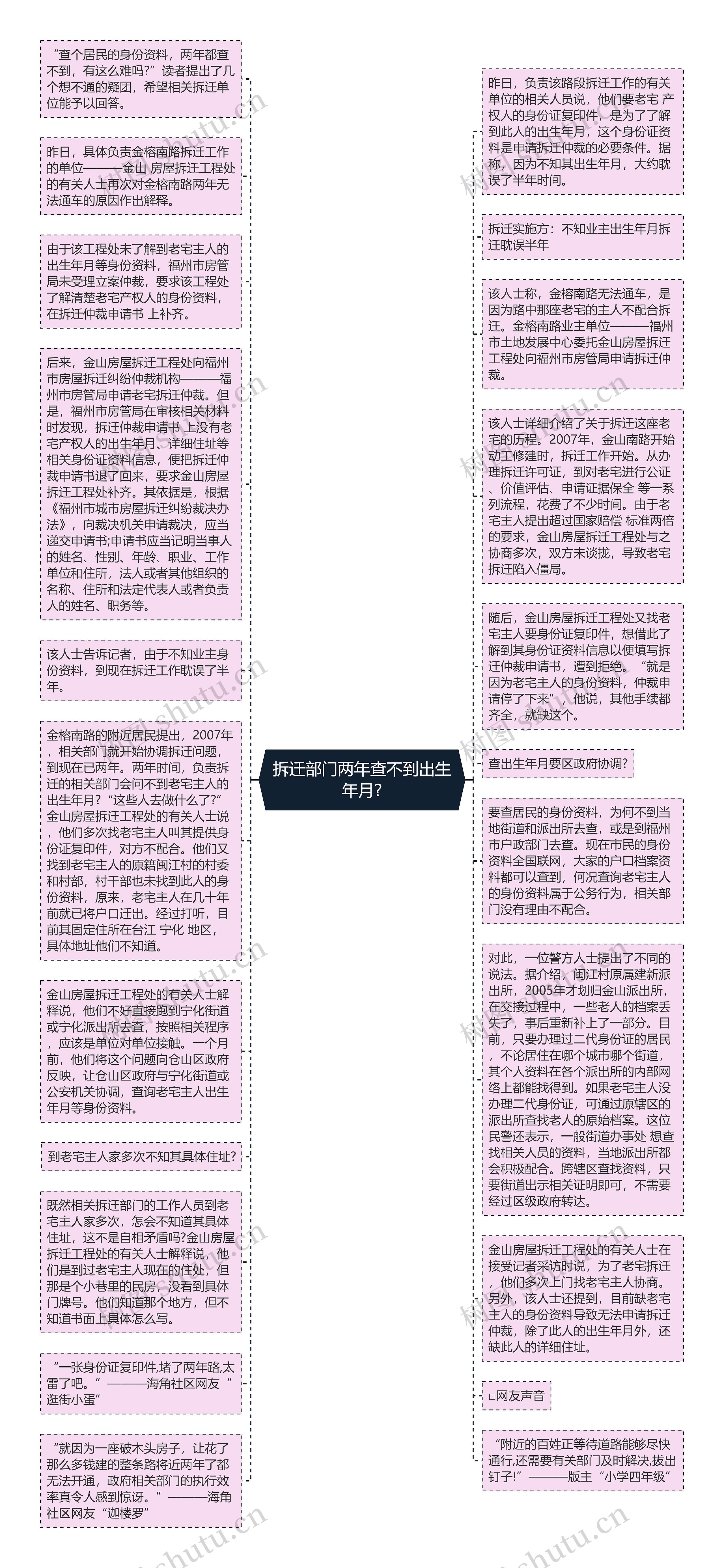 拆迁部门两年查不到出生年月?思维导图