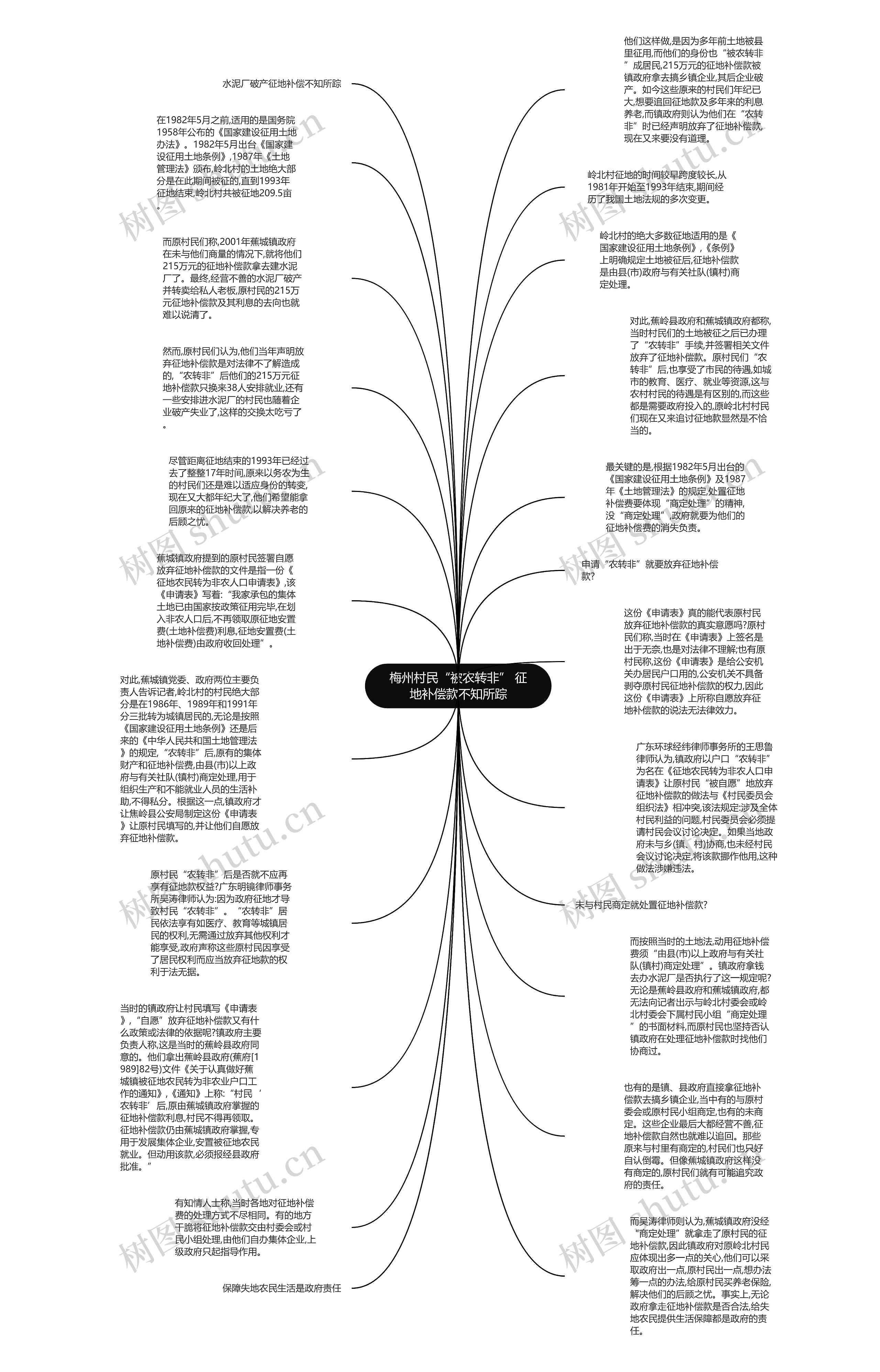 梅州村民“被农转非” 征地补偿款不知所踪思维导图