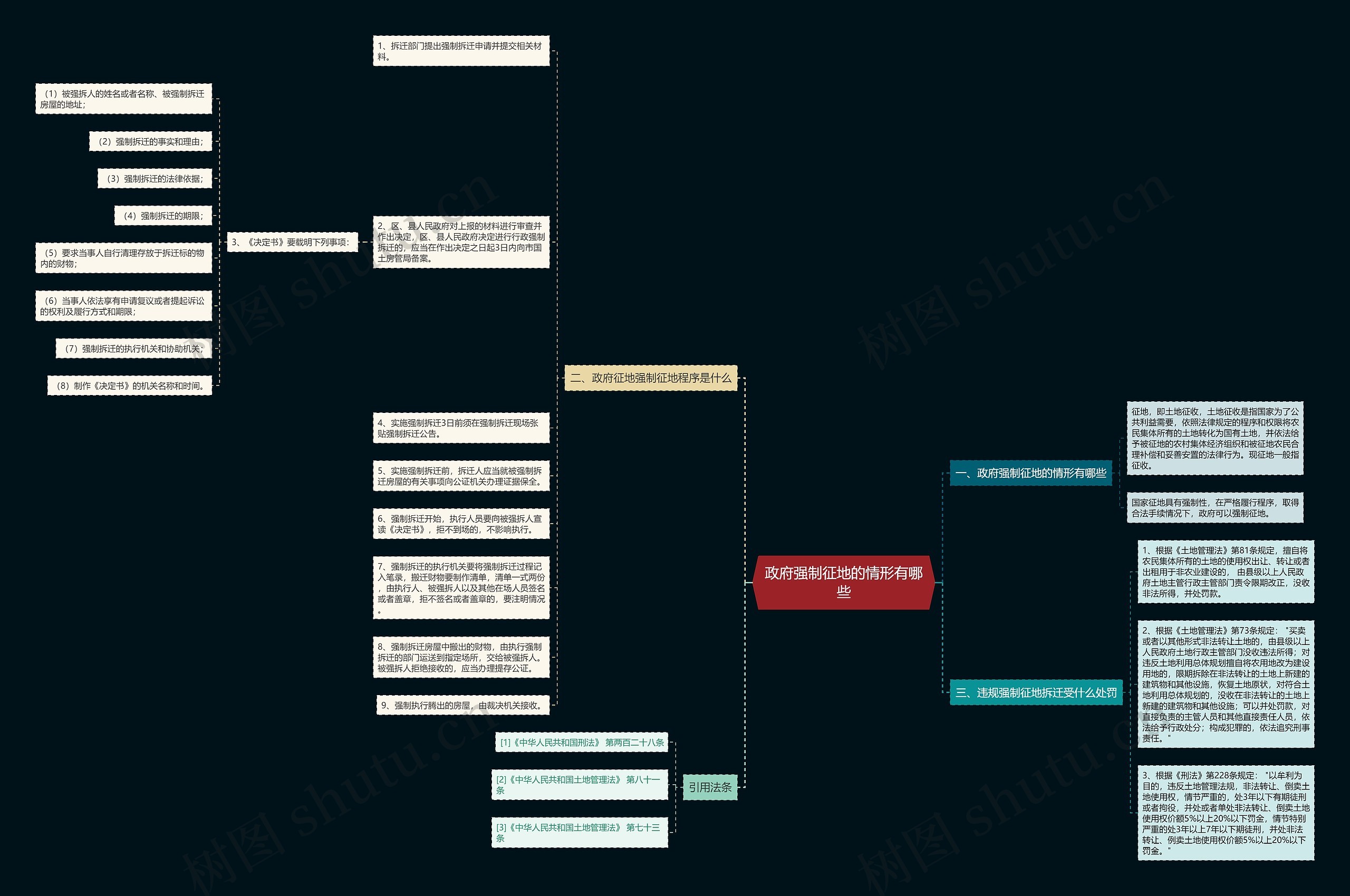 政府强制征地的情形有哪些 政府强制征地的情形有哪些