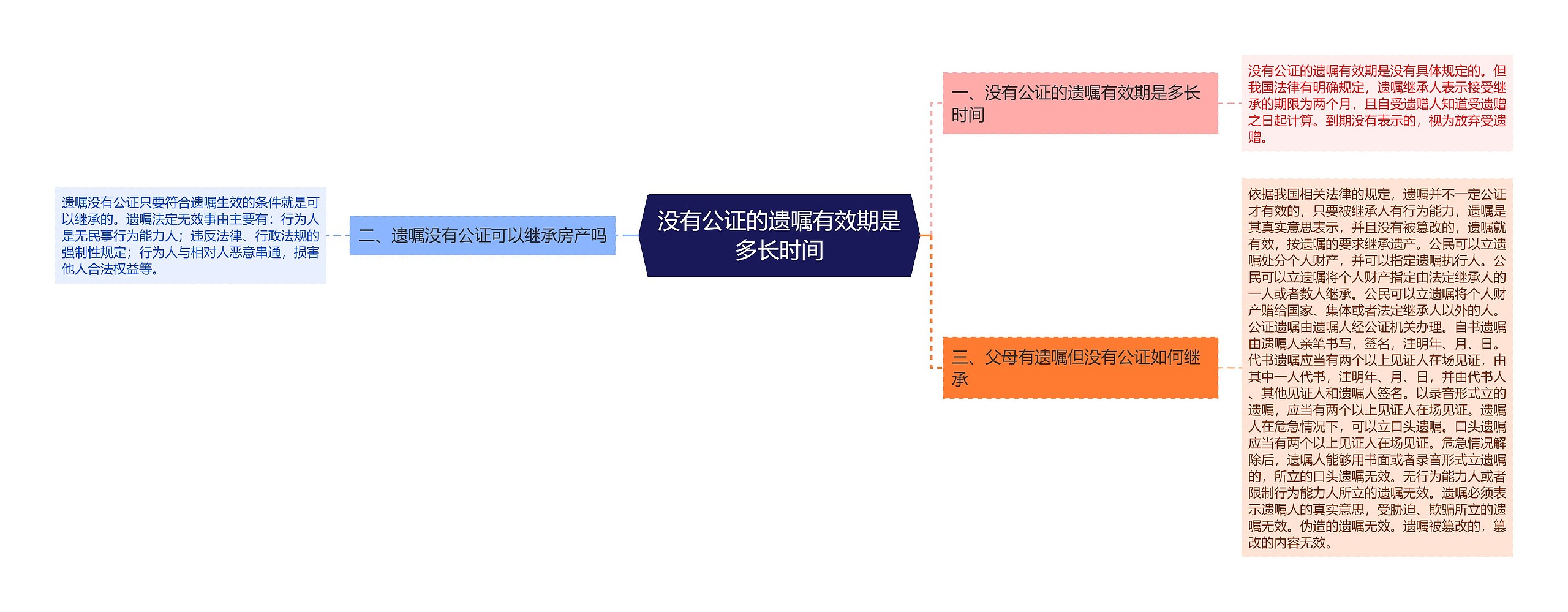 没有公证的遗嘱有效期是多长时间