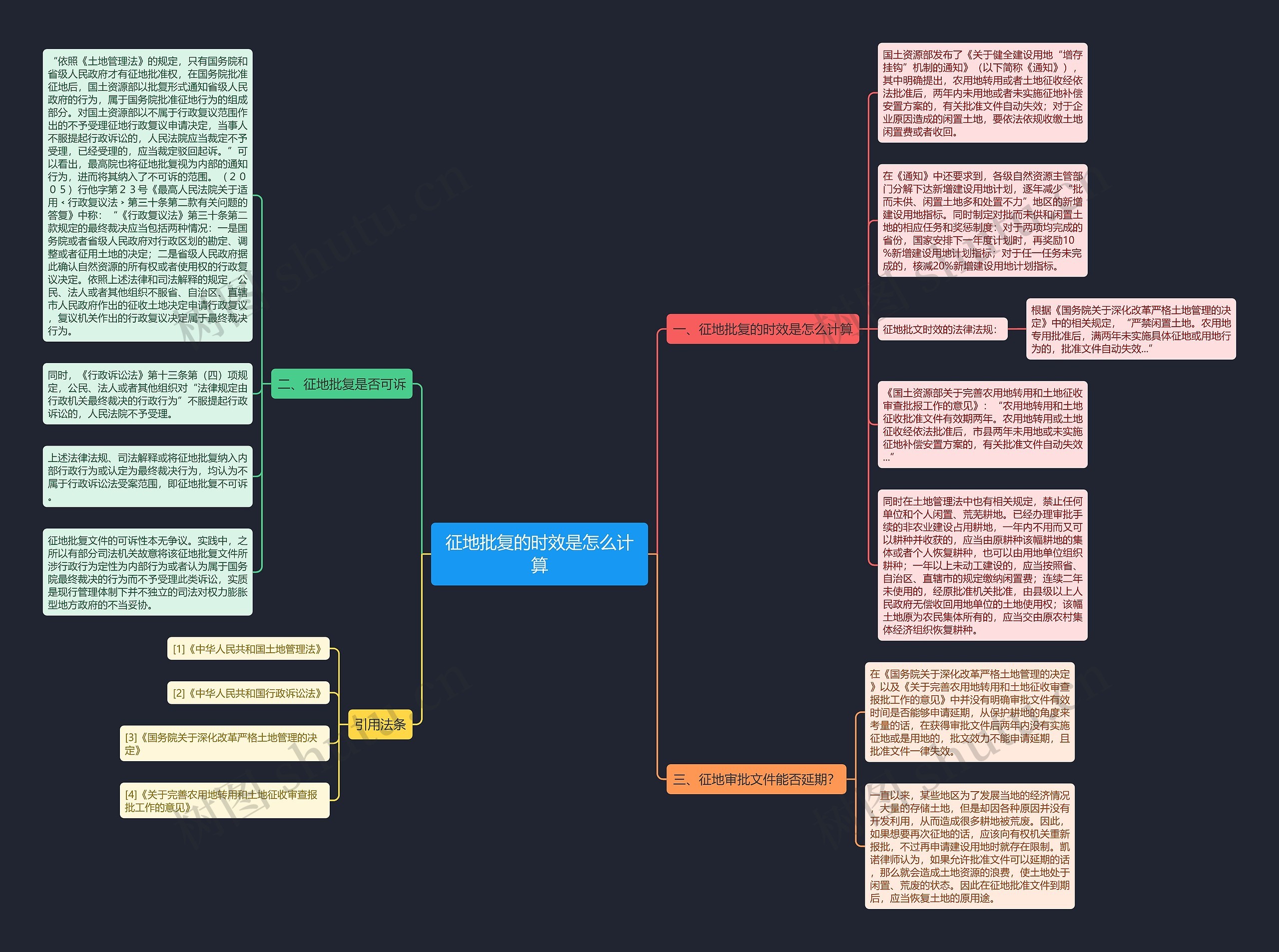 征地批复的时效是怎么计算思维导图