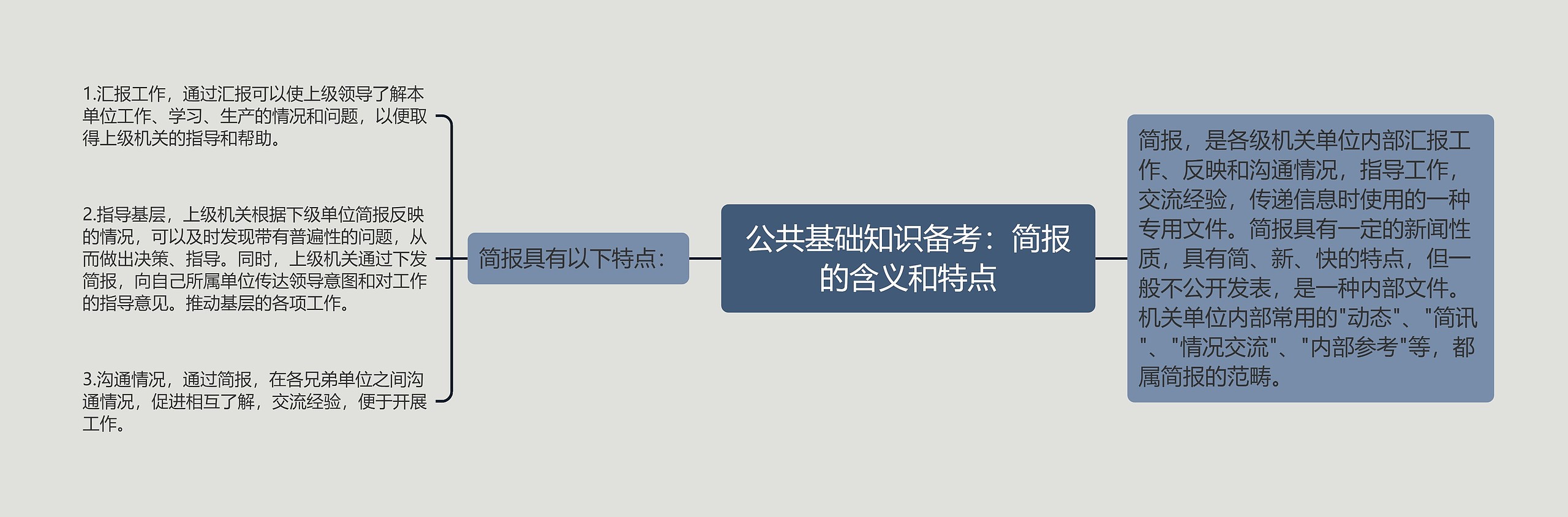 公共基础知识备考：简报的含义和特点