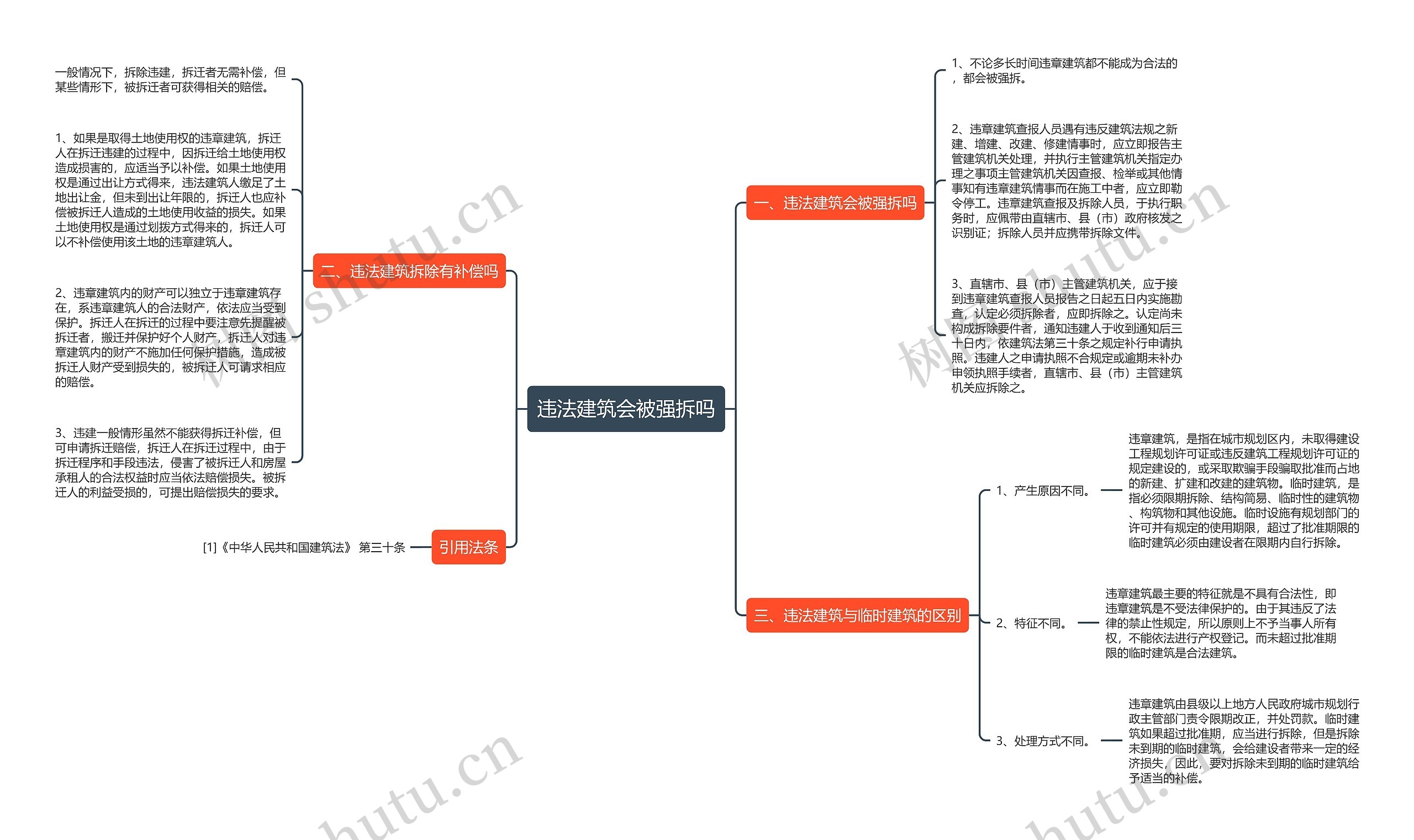 违法建筑会被强拆吗思维导图