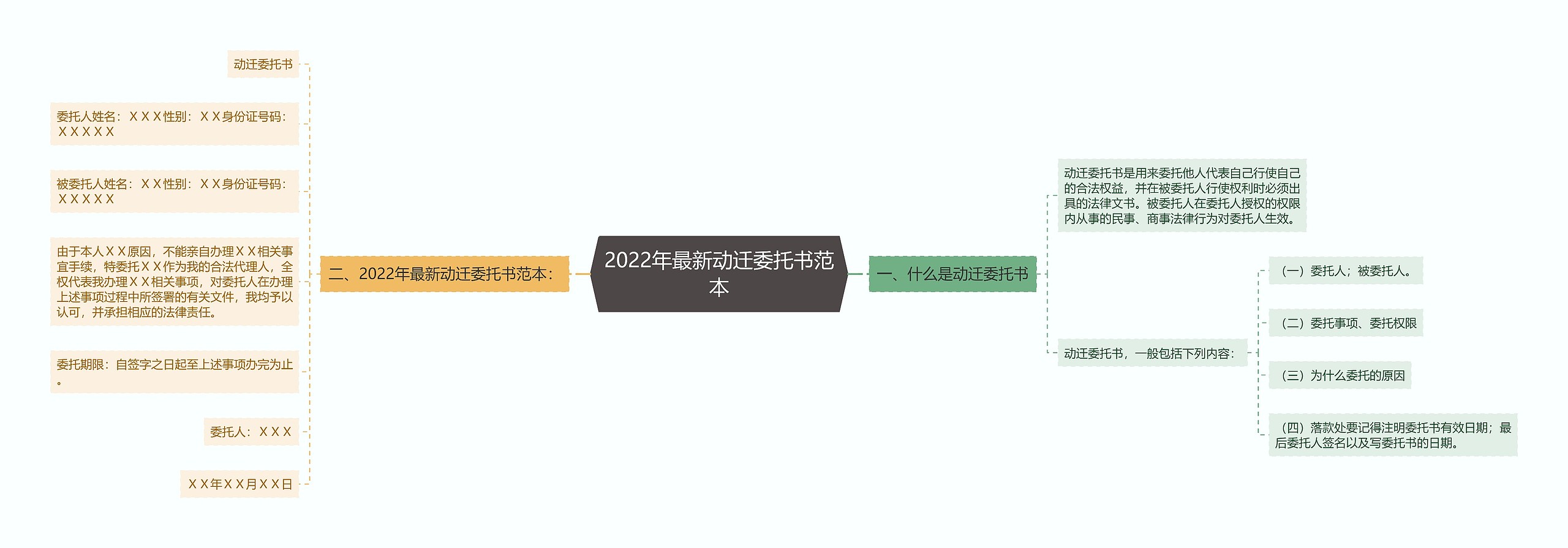 2022年最新动迁委托书范本