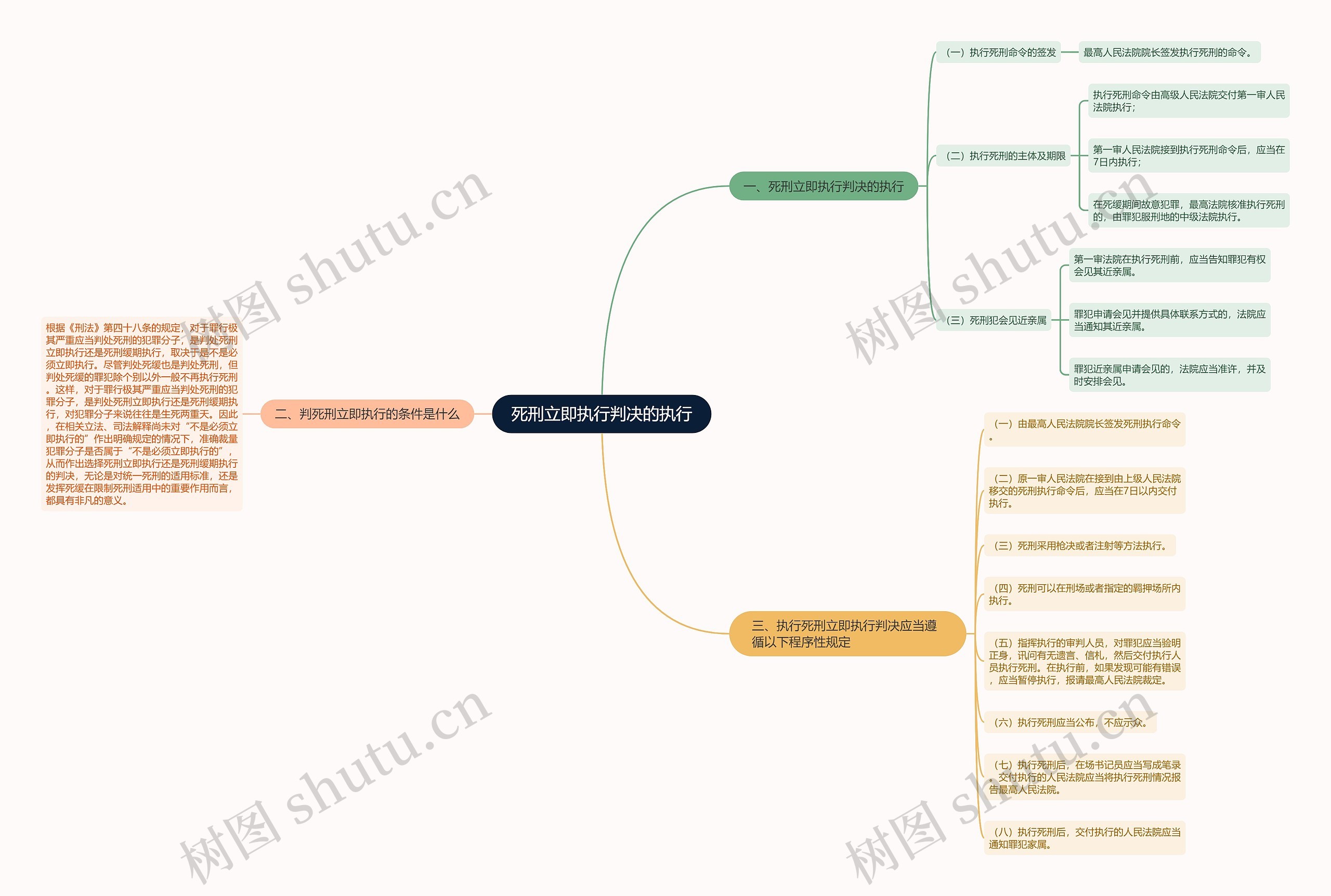 死刑立即执行判决的执行 死刑立即执行判决的执行