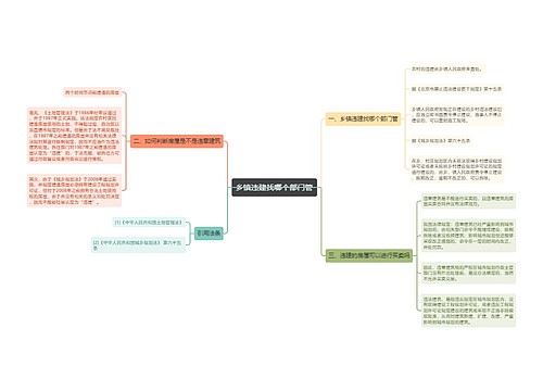 乡镇违建找哪个部门管