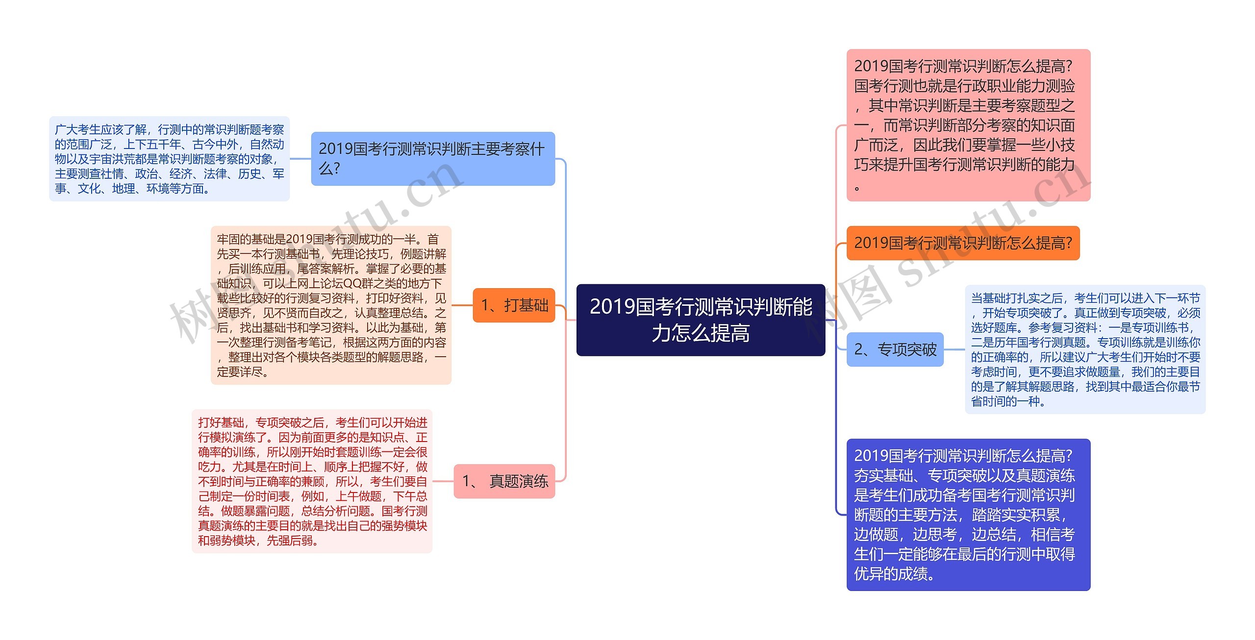 2019国考行测常识判断能力怎么提高