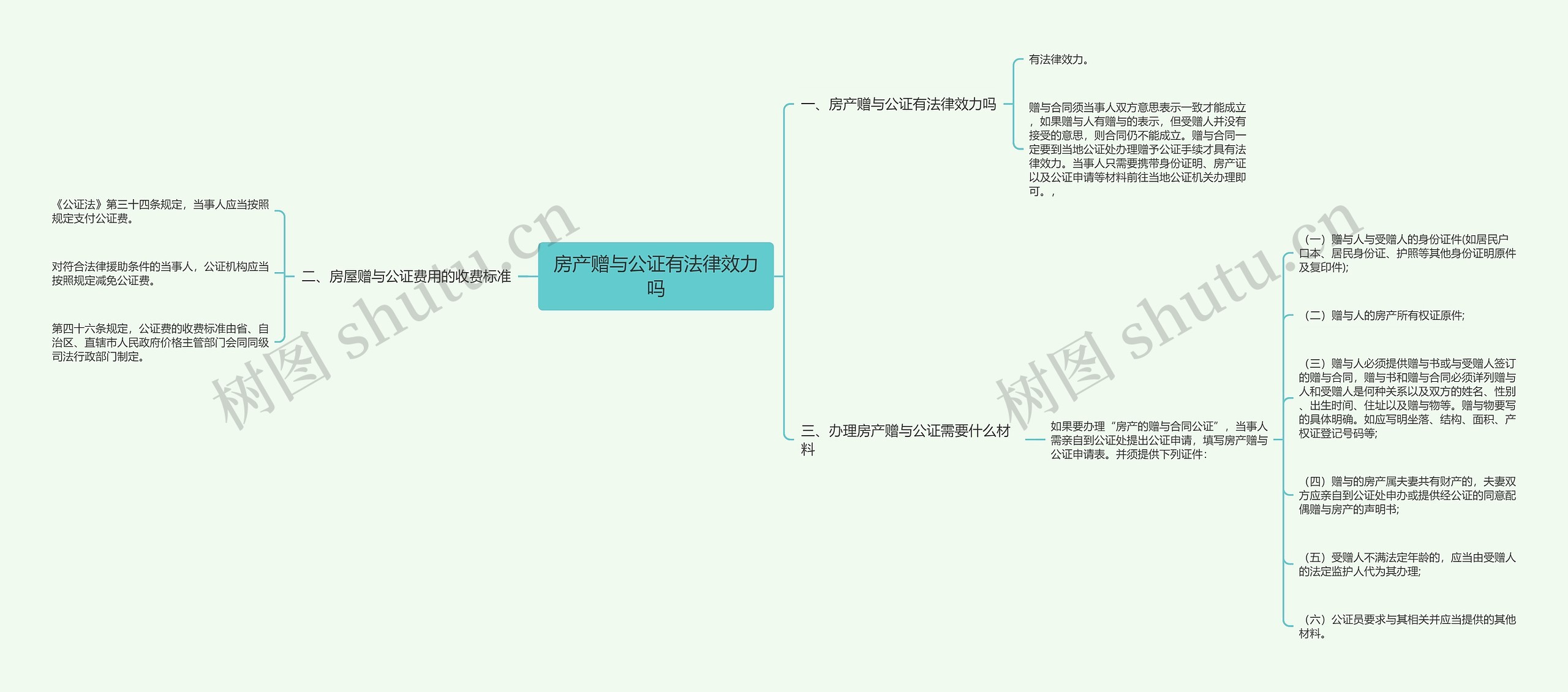 房产赠与公证有法律效力吗