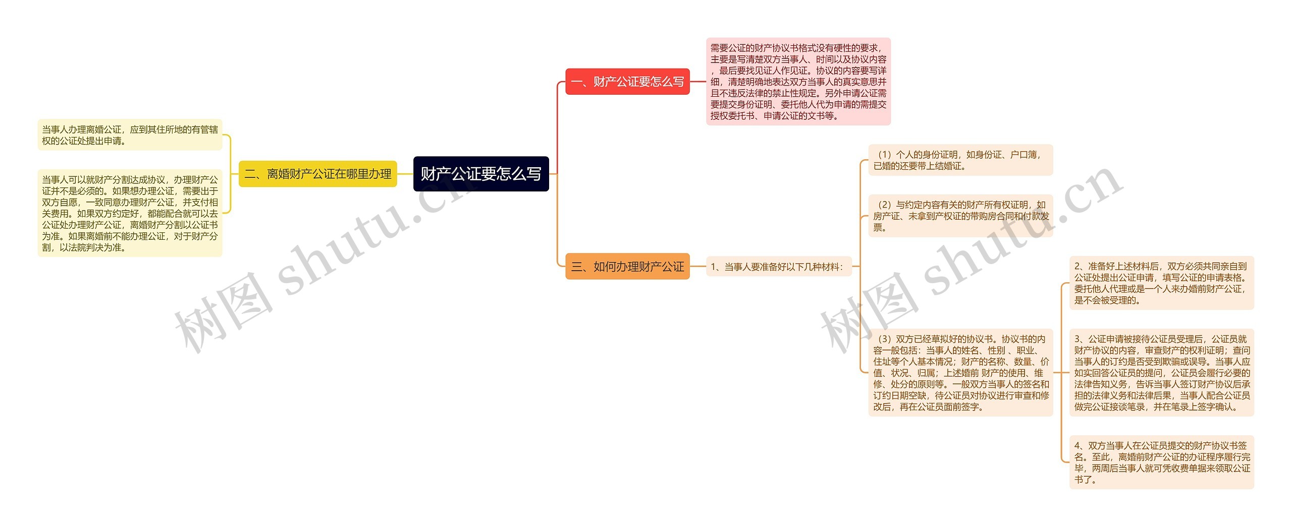 财产公证要怎么写