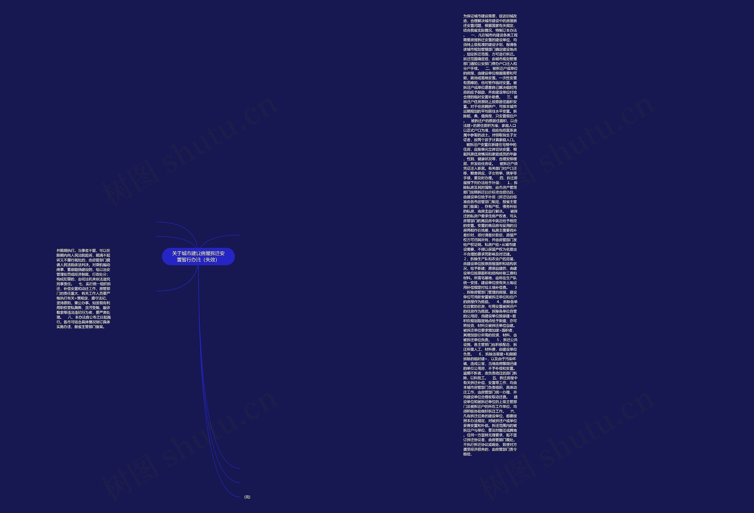关于城市建设房屋拆迁安置暂行办法（失效）思维导图