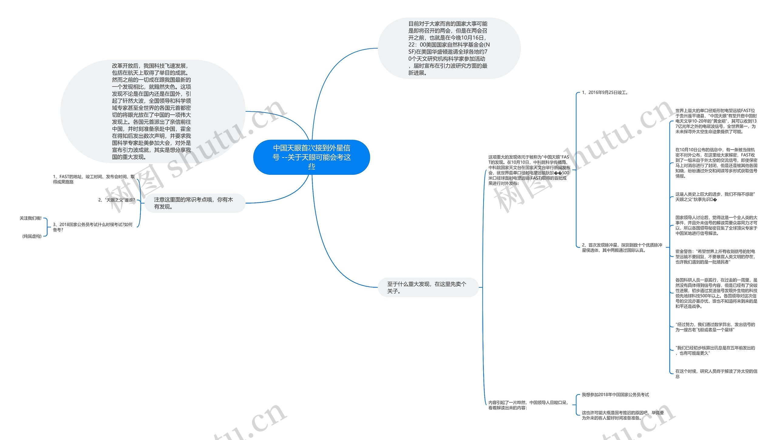 中国天眼首次接到外星信号 --关于天眼可能会考这些 中国天眼首次接到外星信号 --关于天眼可能会考这些