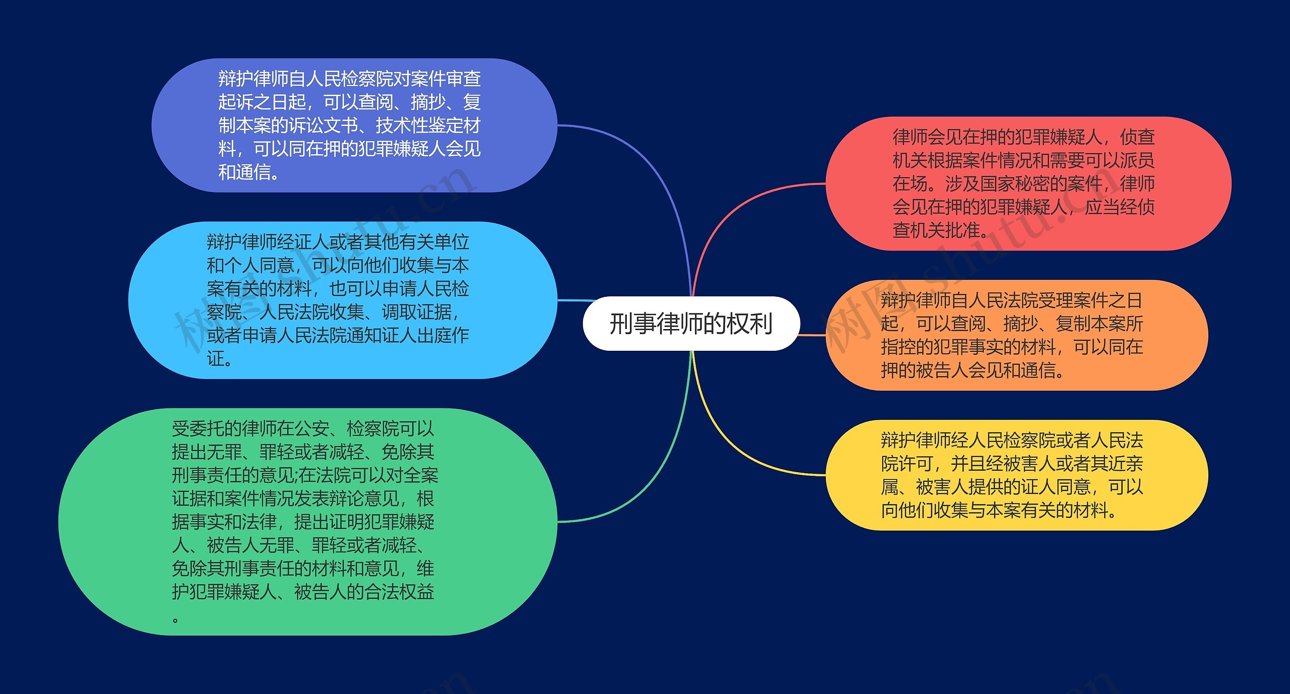 刑事律师的权利 刑事律师的权利